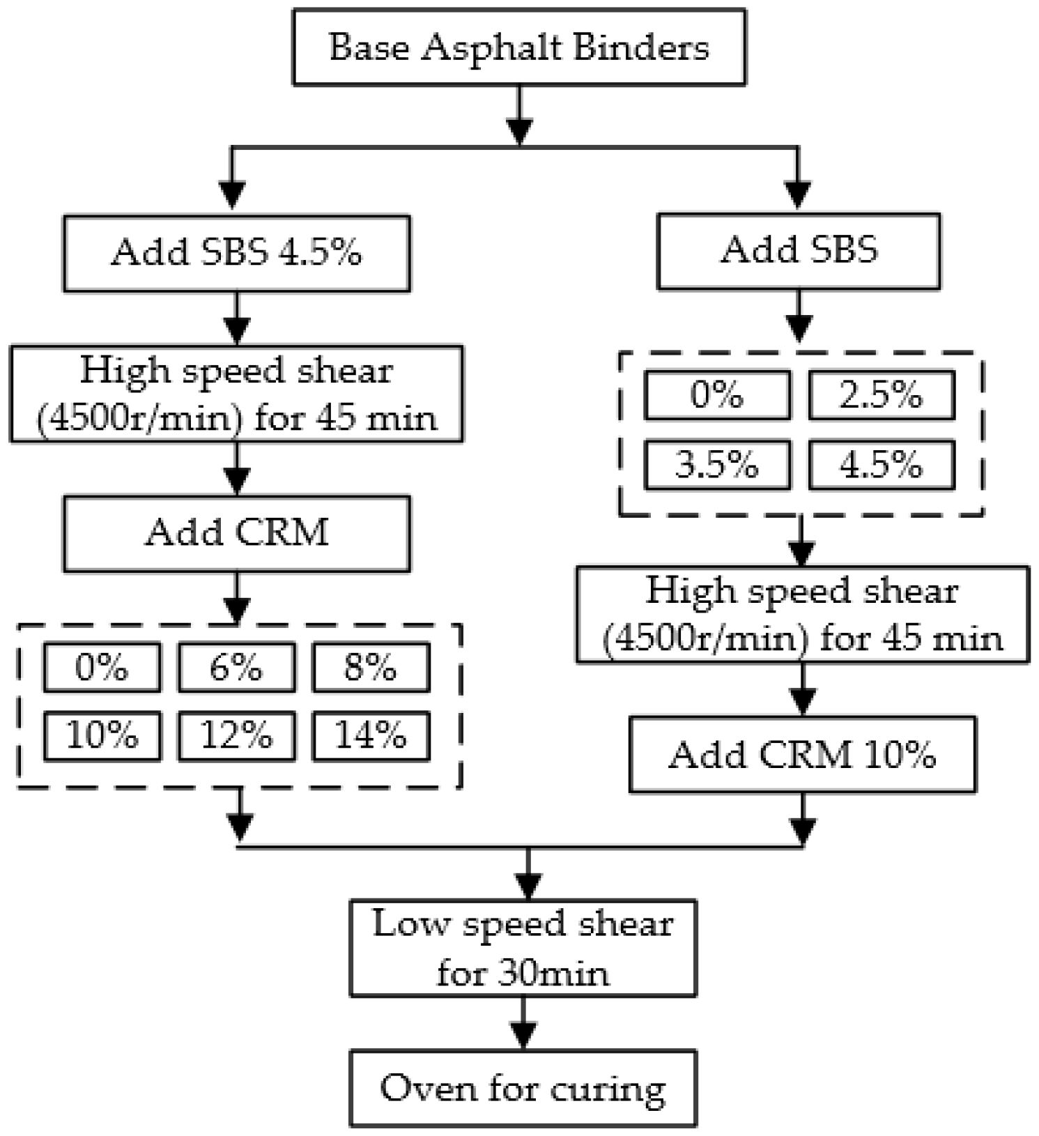 Materials 15 07056 g001 550