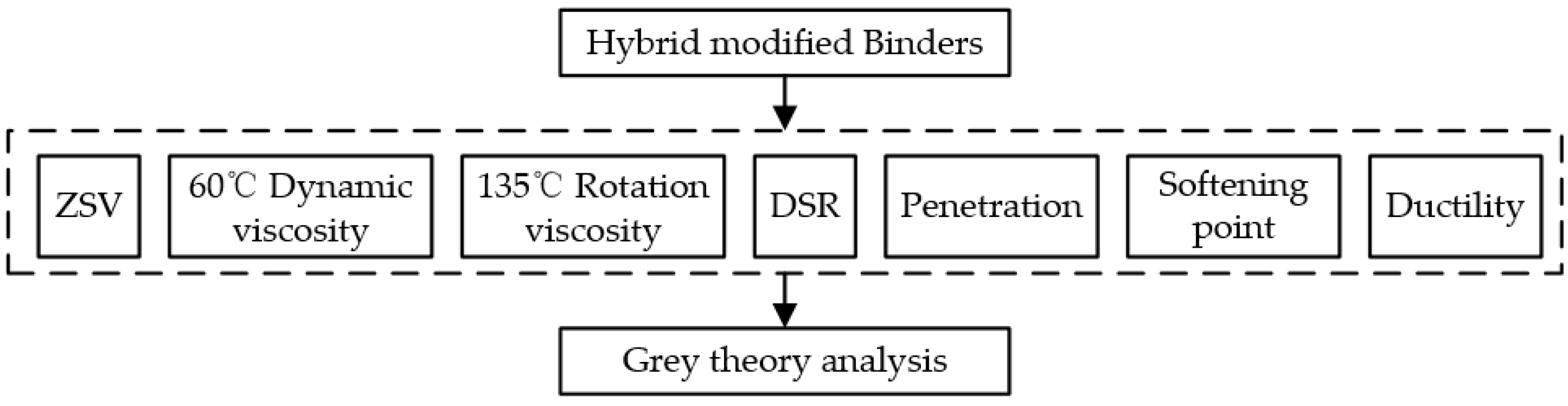 Materials 15 07056 g002 550