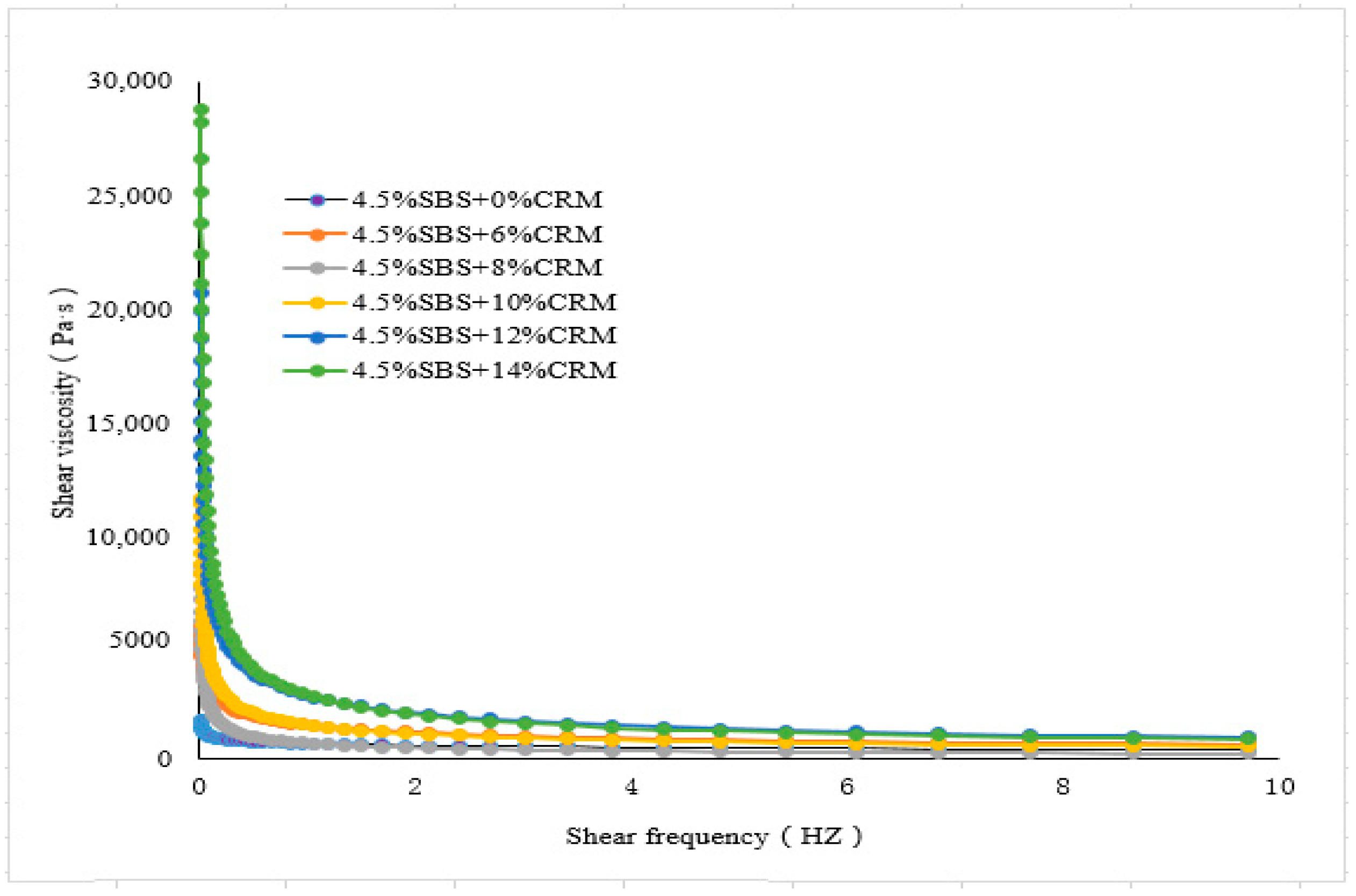 Materials 15 07056 g004 550