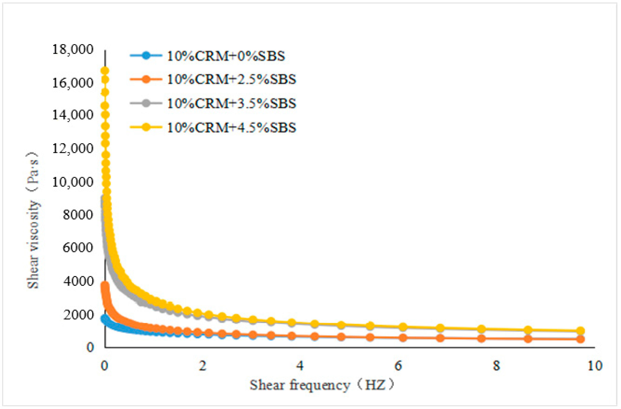 Materials 15 07056 g005 550