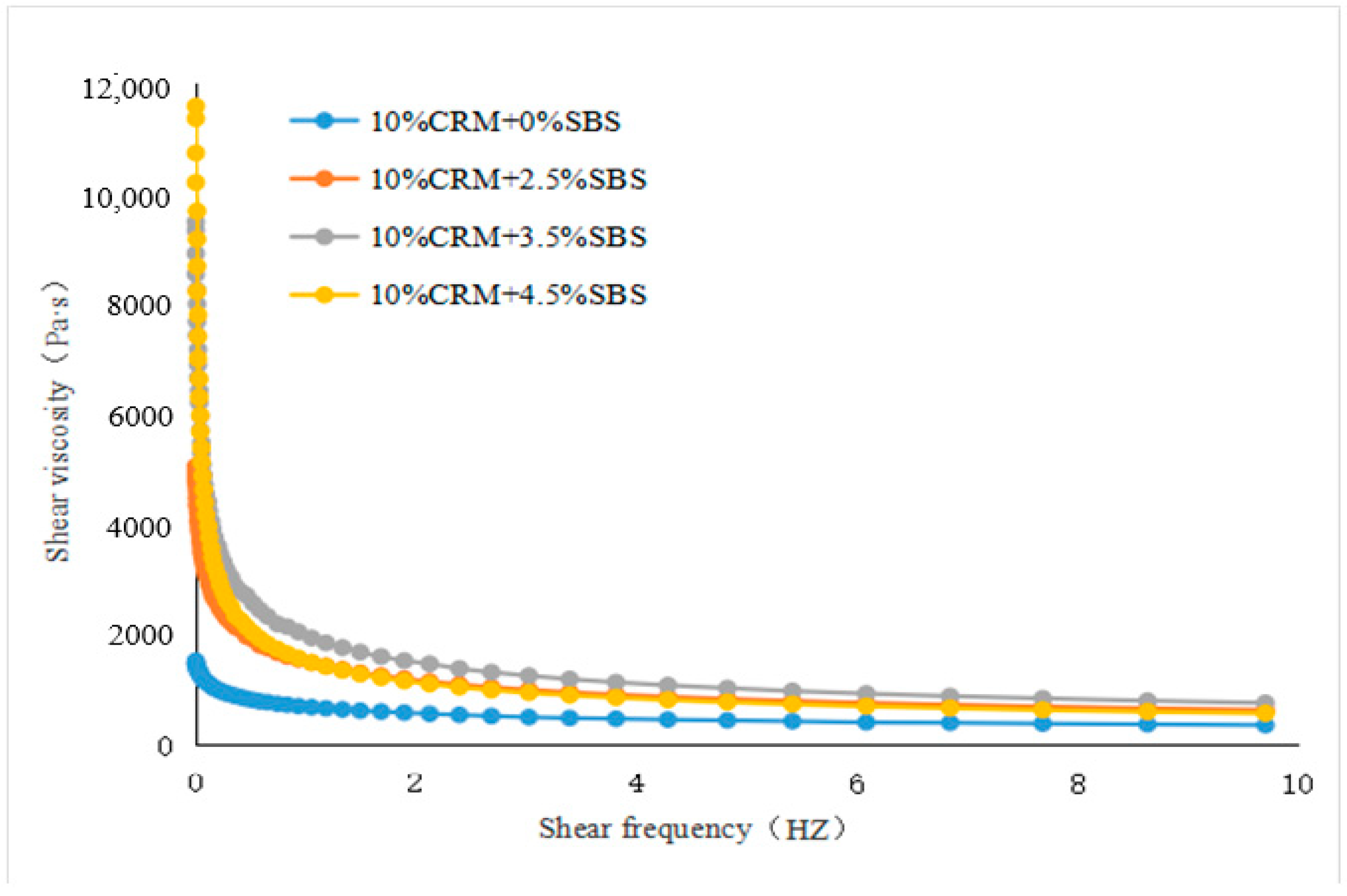 Materials 15 07056 g006 550