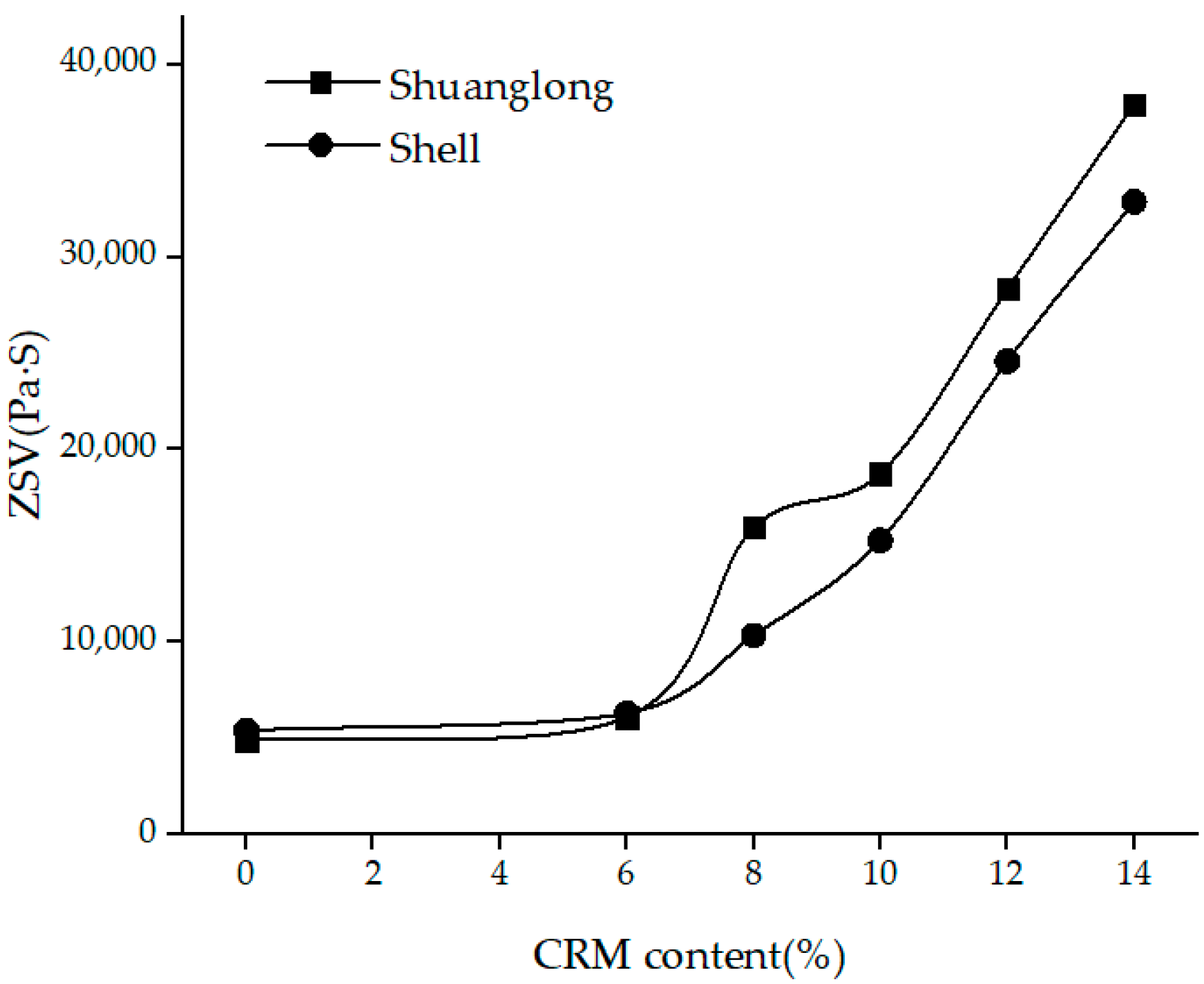 Materials 15 07056 g007 550