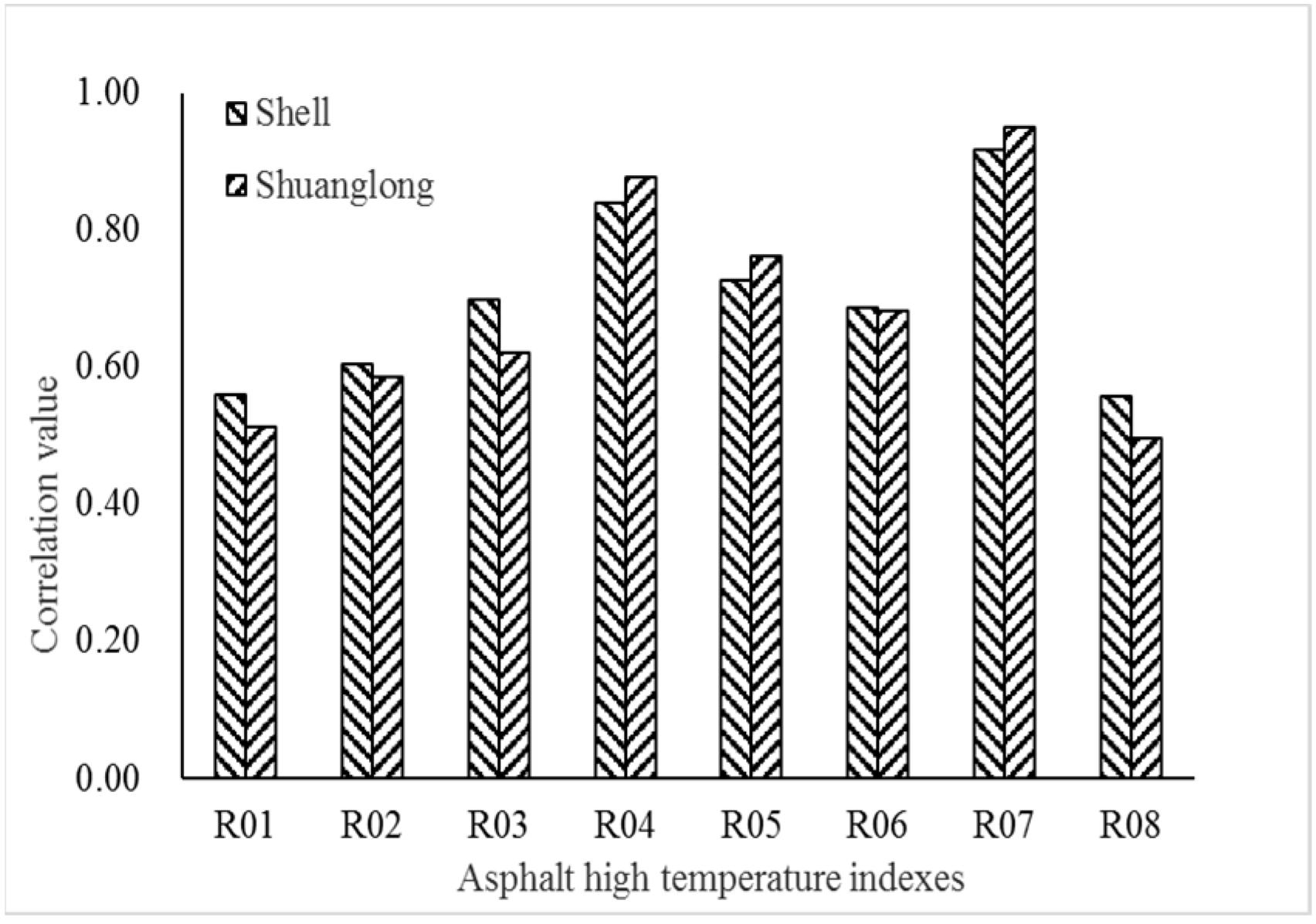 Materials 15 07056 g010 550