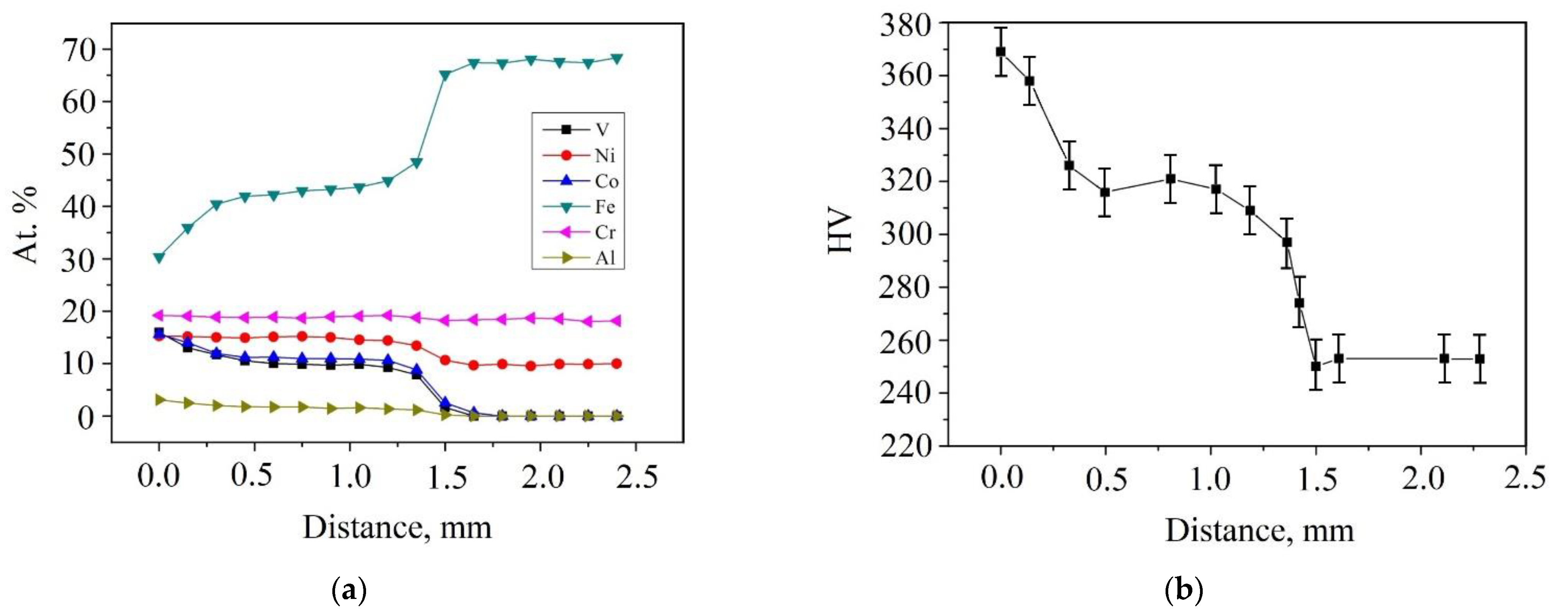 Materials 15 07058 g003