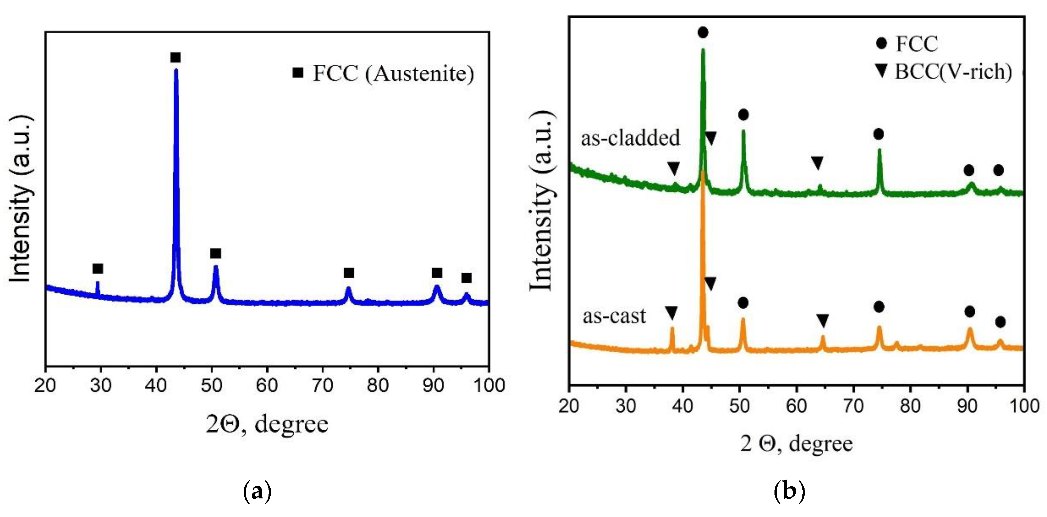 Materials 15 07058 g005