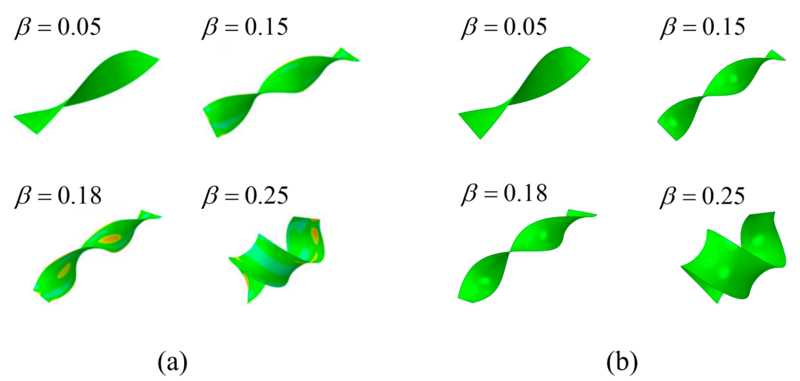 Materials Free FullText Study on the Mechanism of Elastic