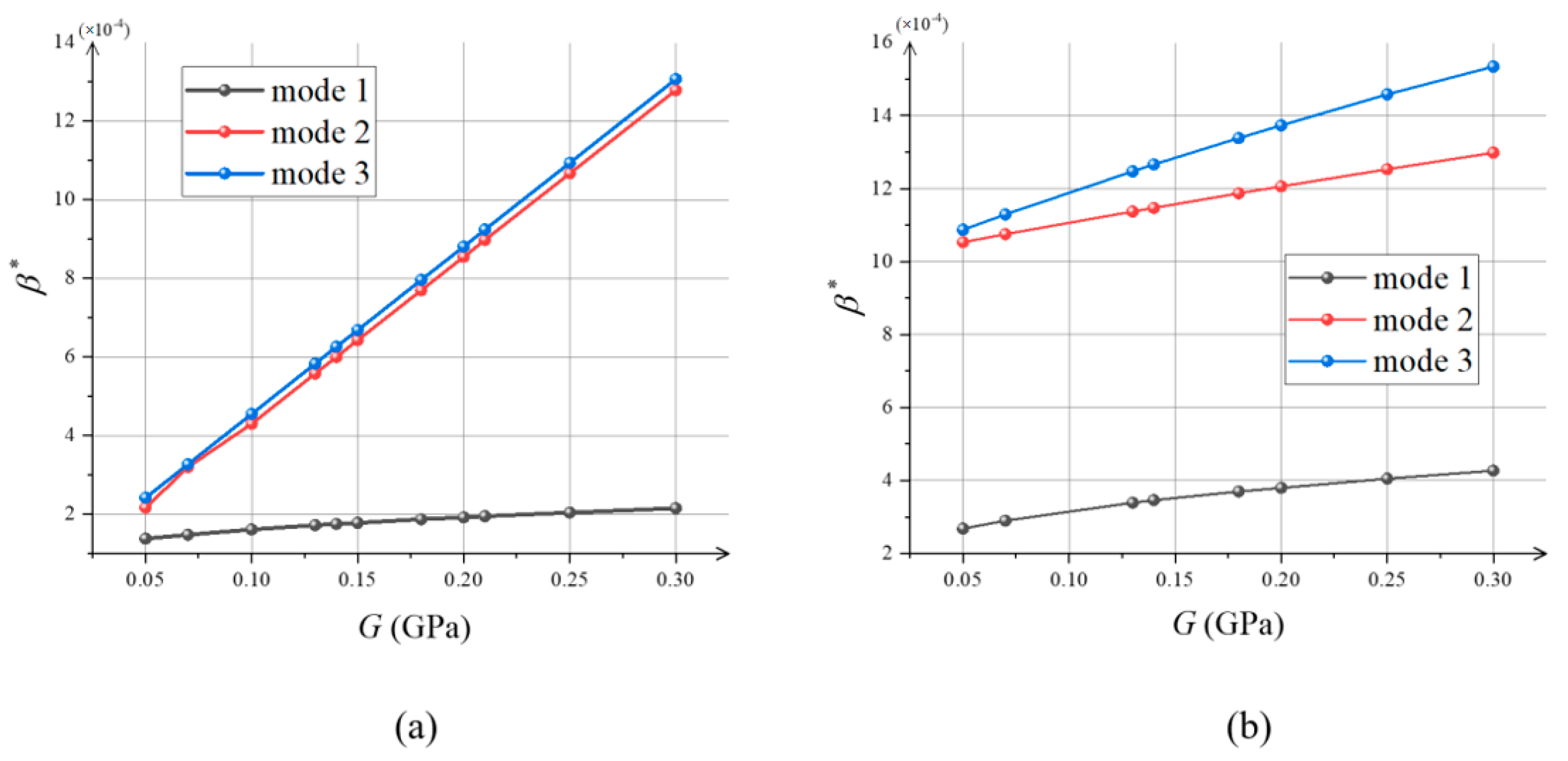 Materials 15 07059 g005 Materials 15 07059 g005