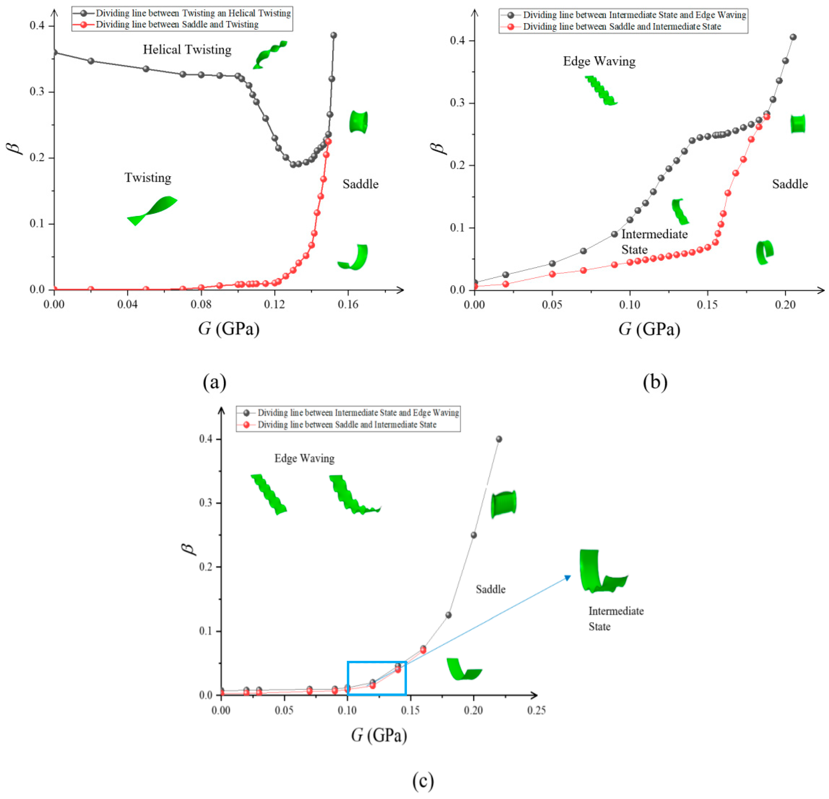 Materials 15 07059 g006 Materials 15 07059 g006