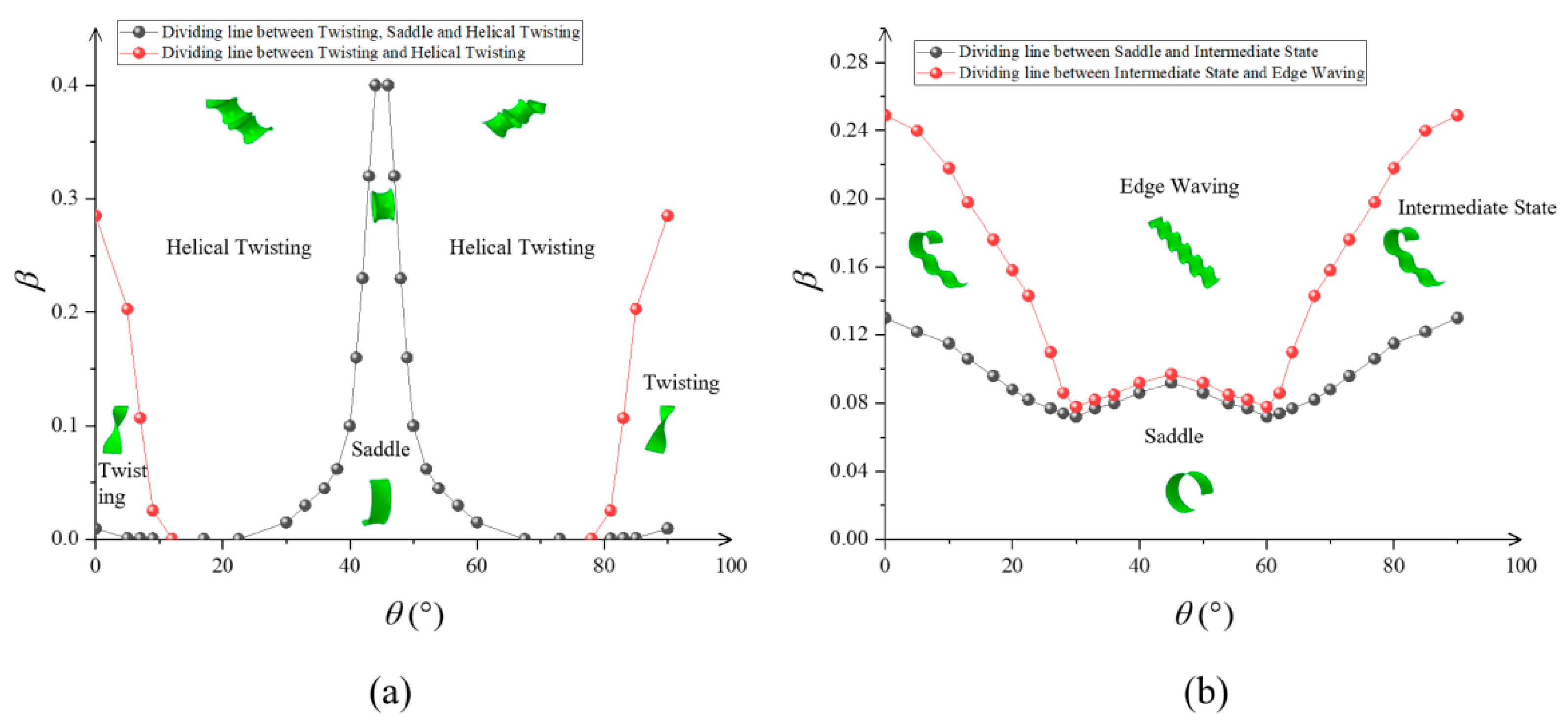 Materials 15 07059 g007 Materials 15 07059 g007