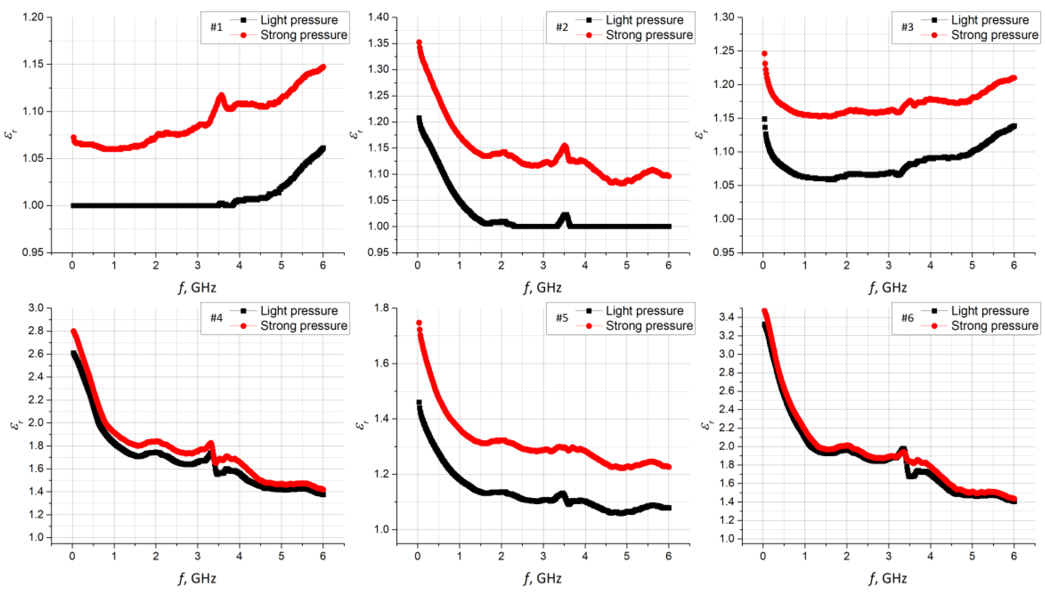 Materials 15 07060 g008