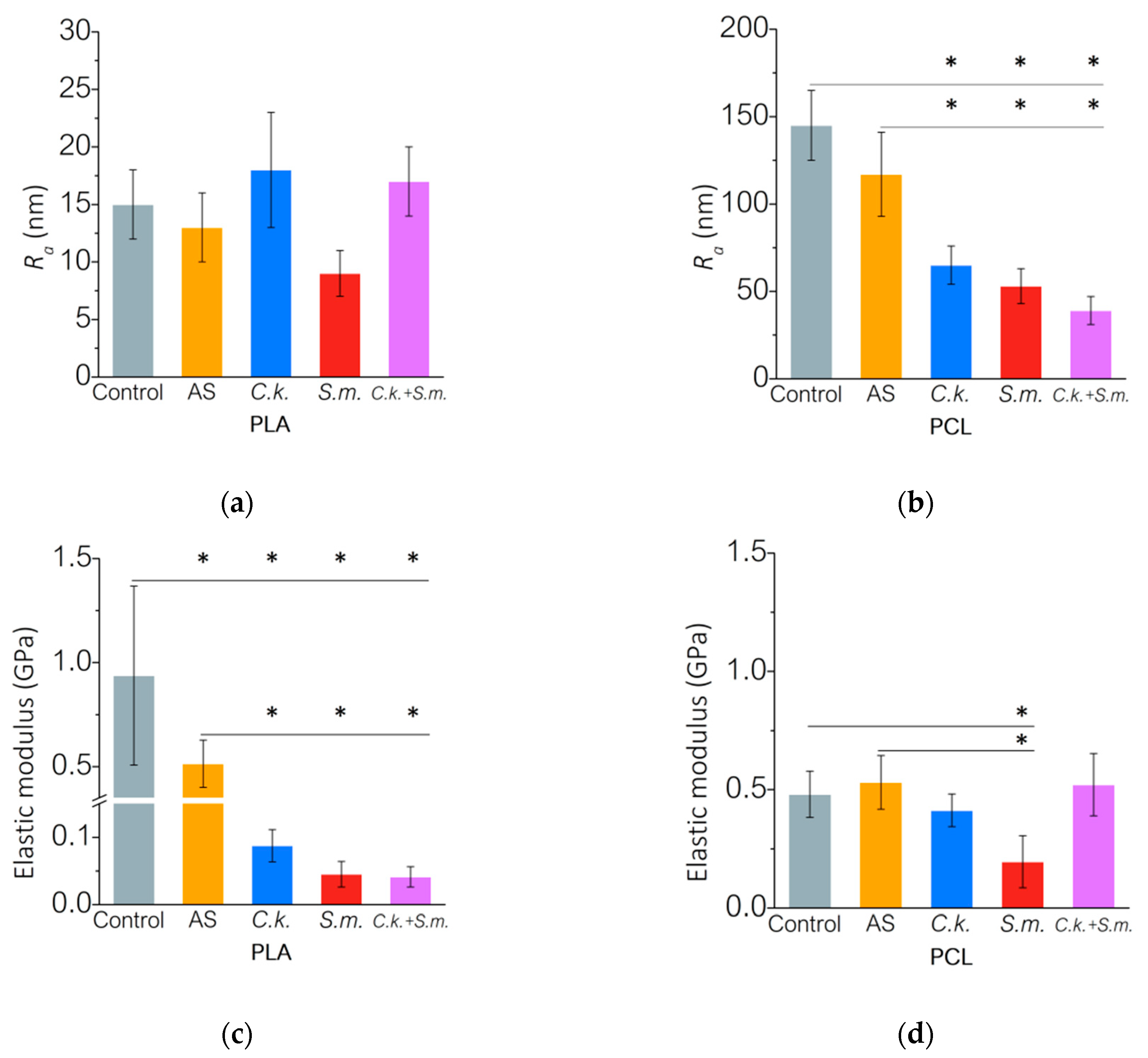 Materials 15 07061 g003 Materials 15 07061 g003