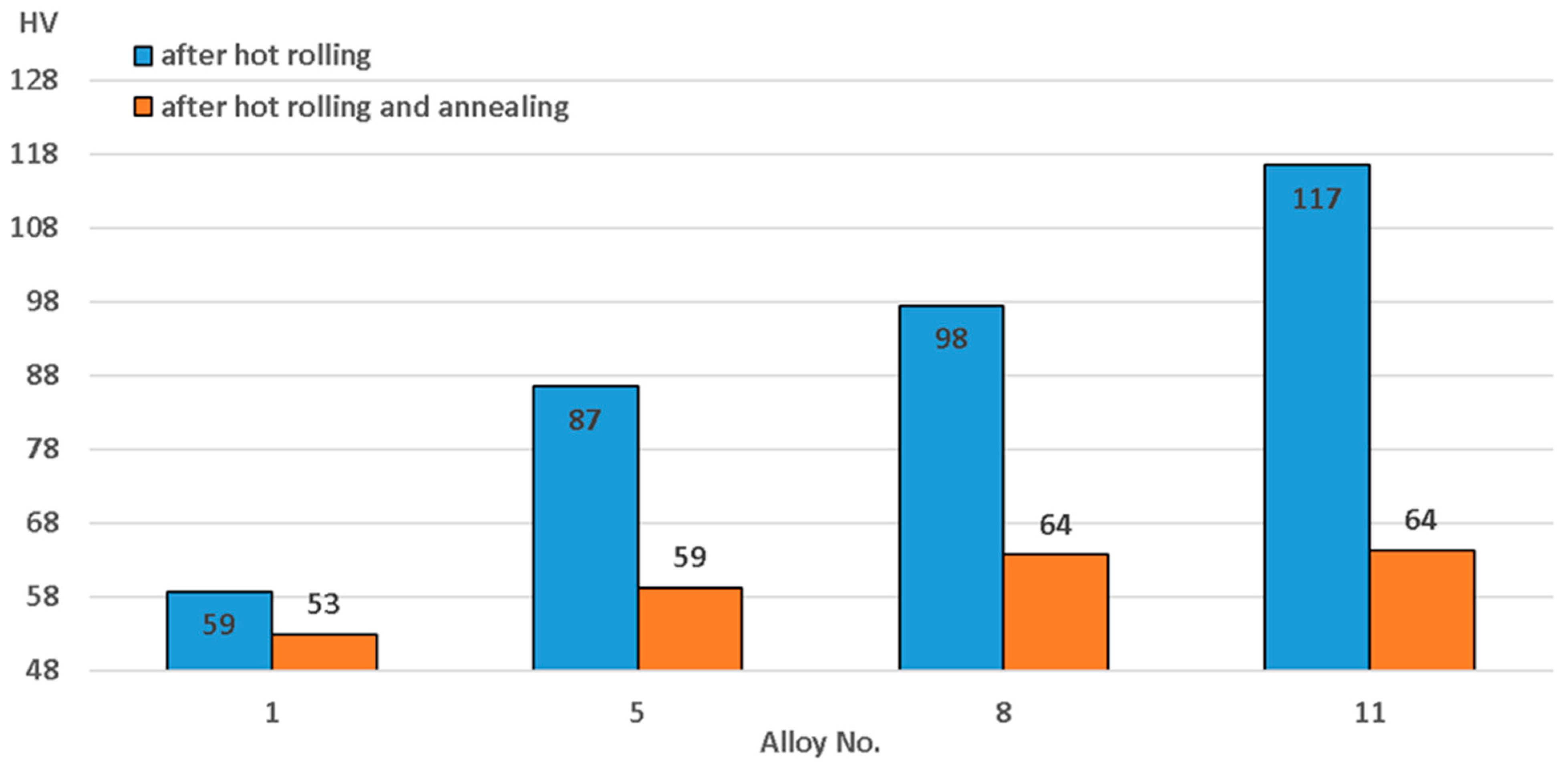 Materials 15 07062 g004