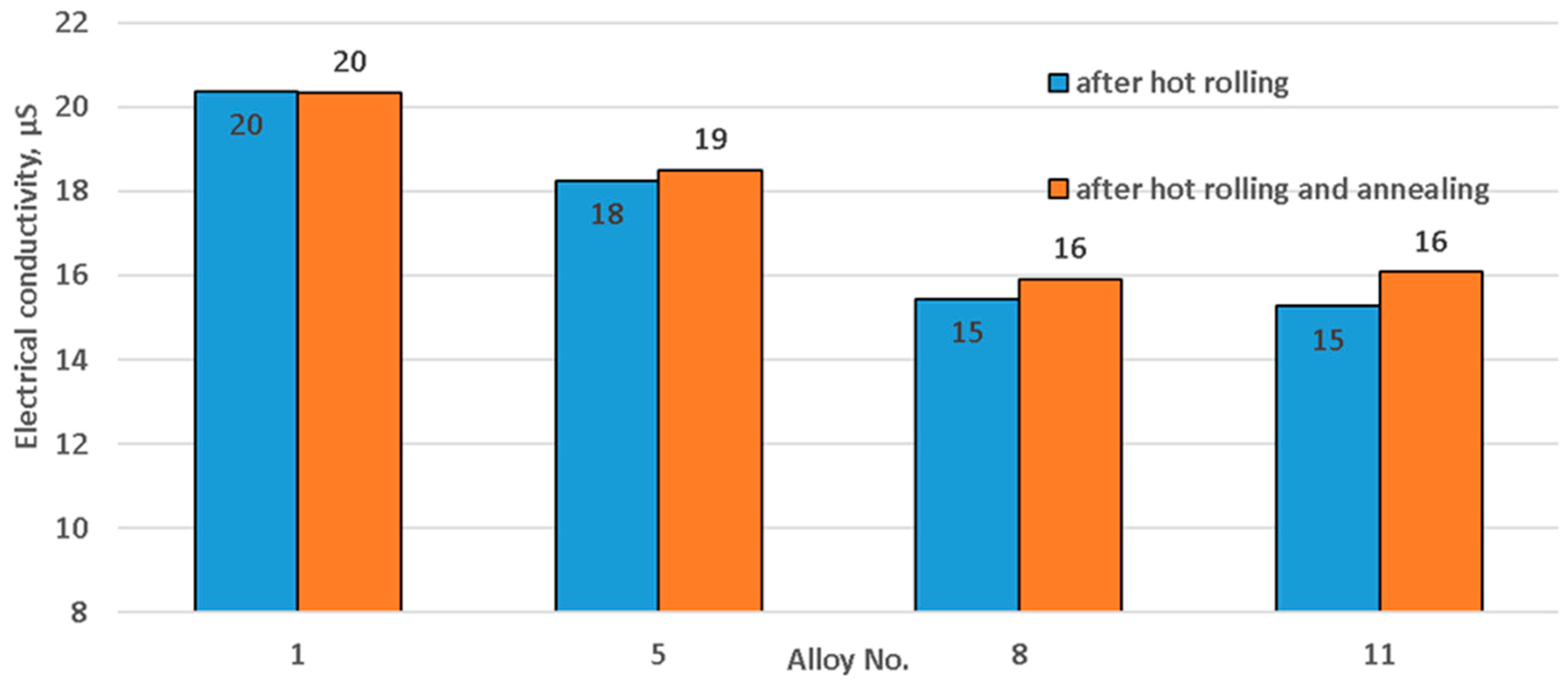 Materials 15 07062 g005