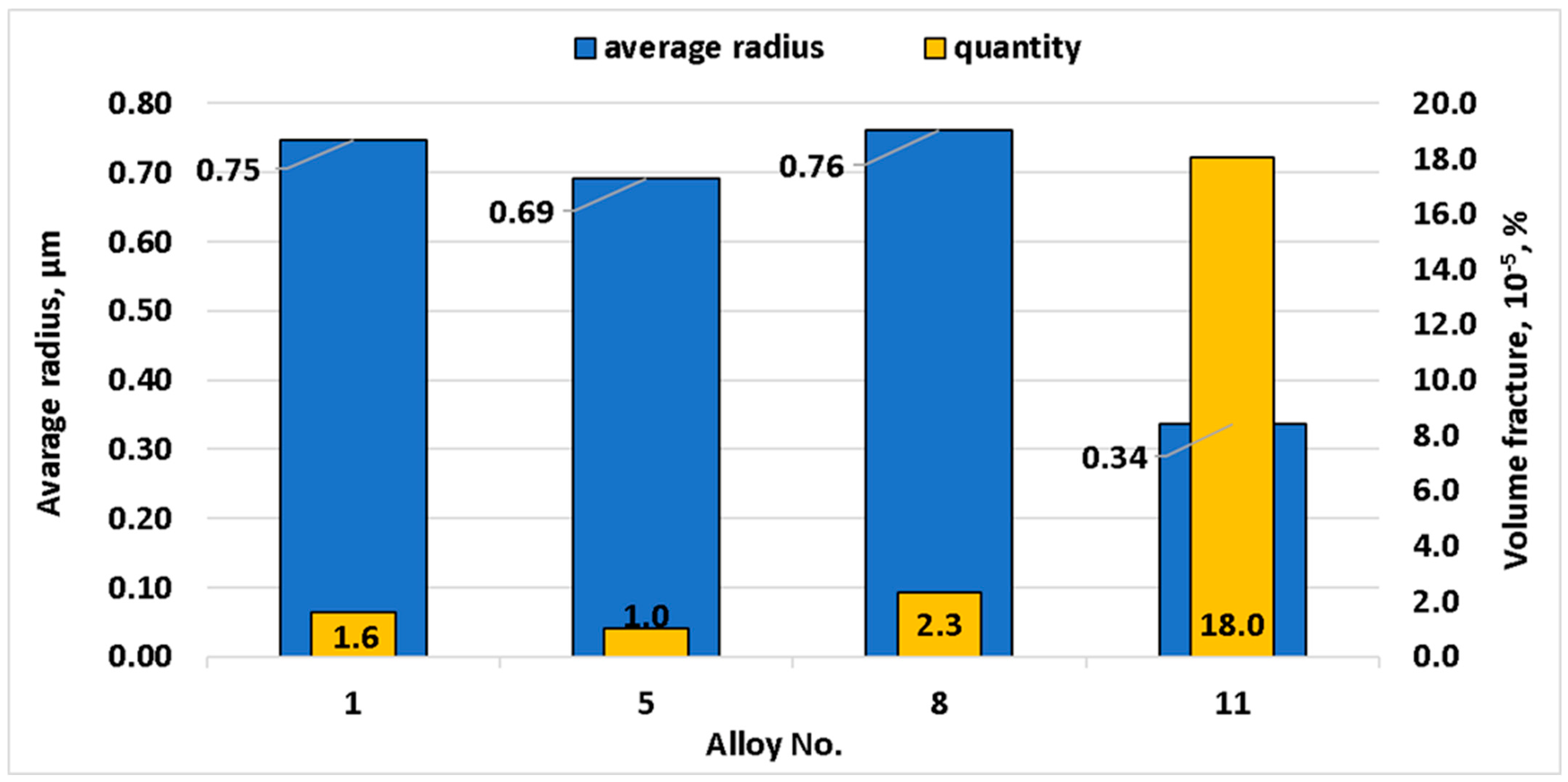 Materials 15 07062 g006