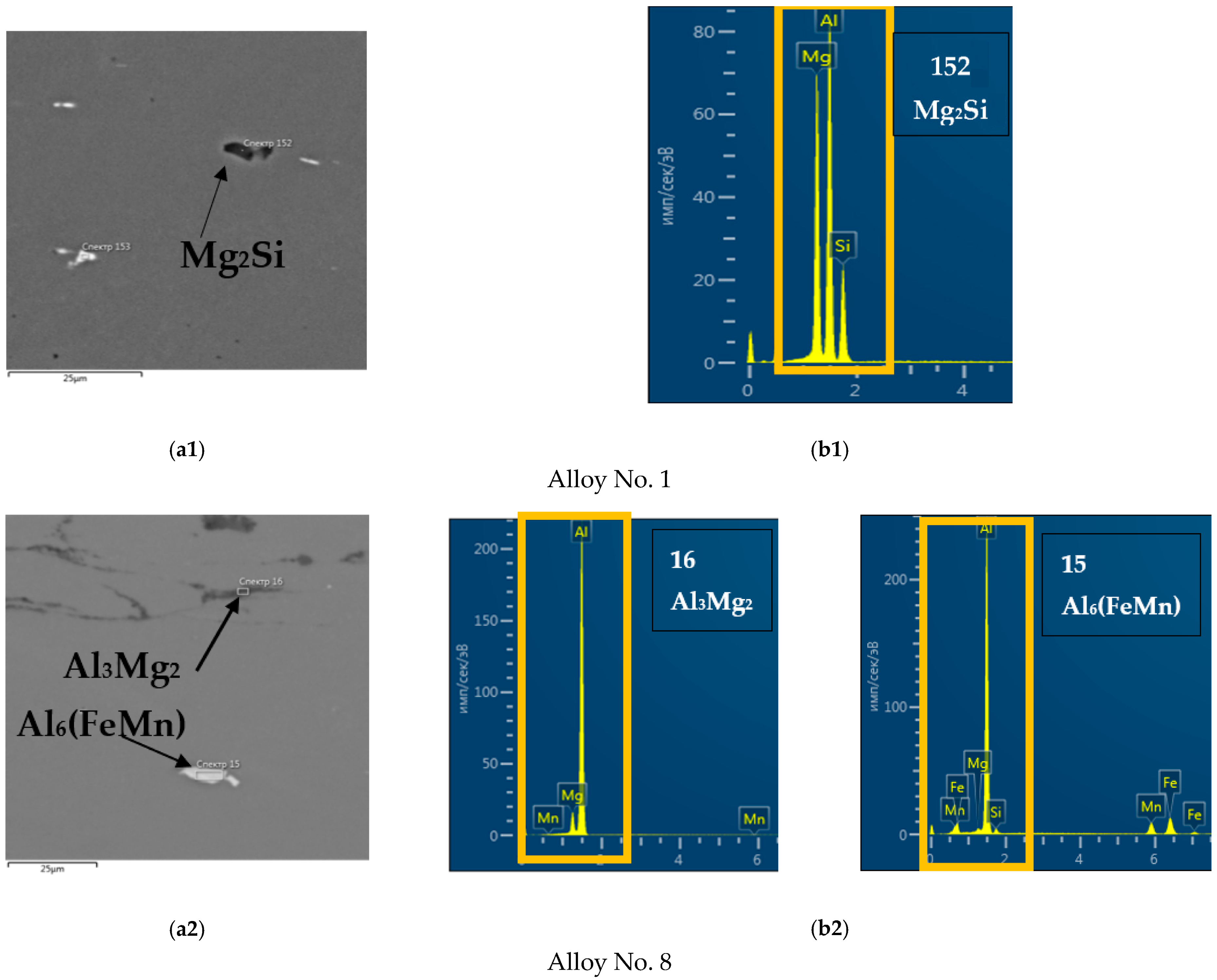 Materials 15 07062 g007a