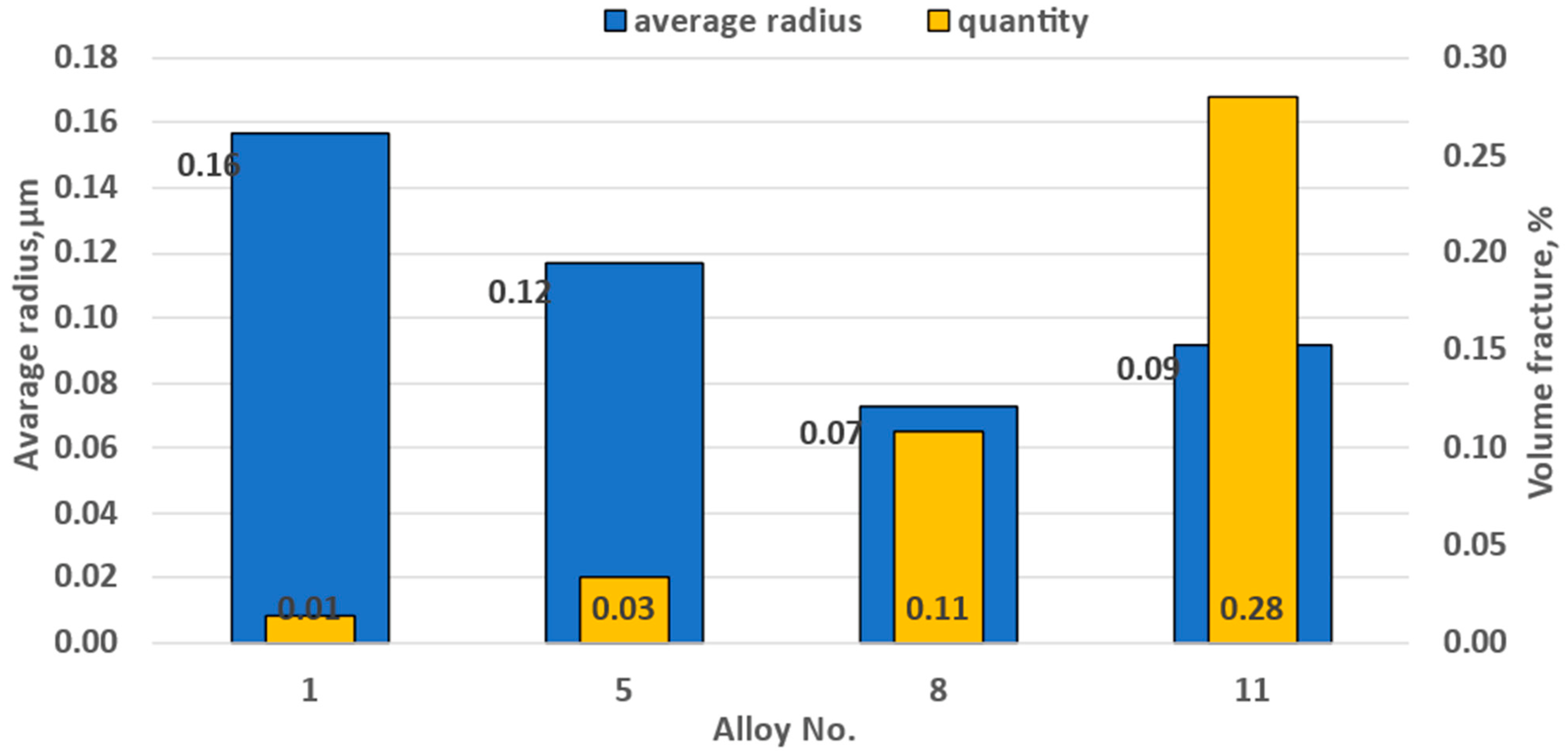 Materials 15 07062 g008