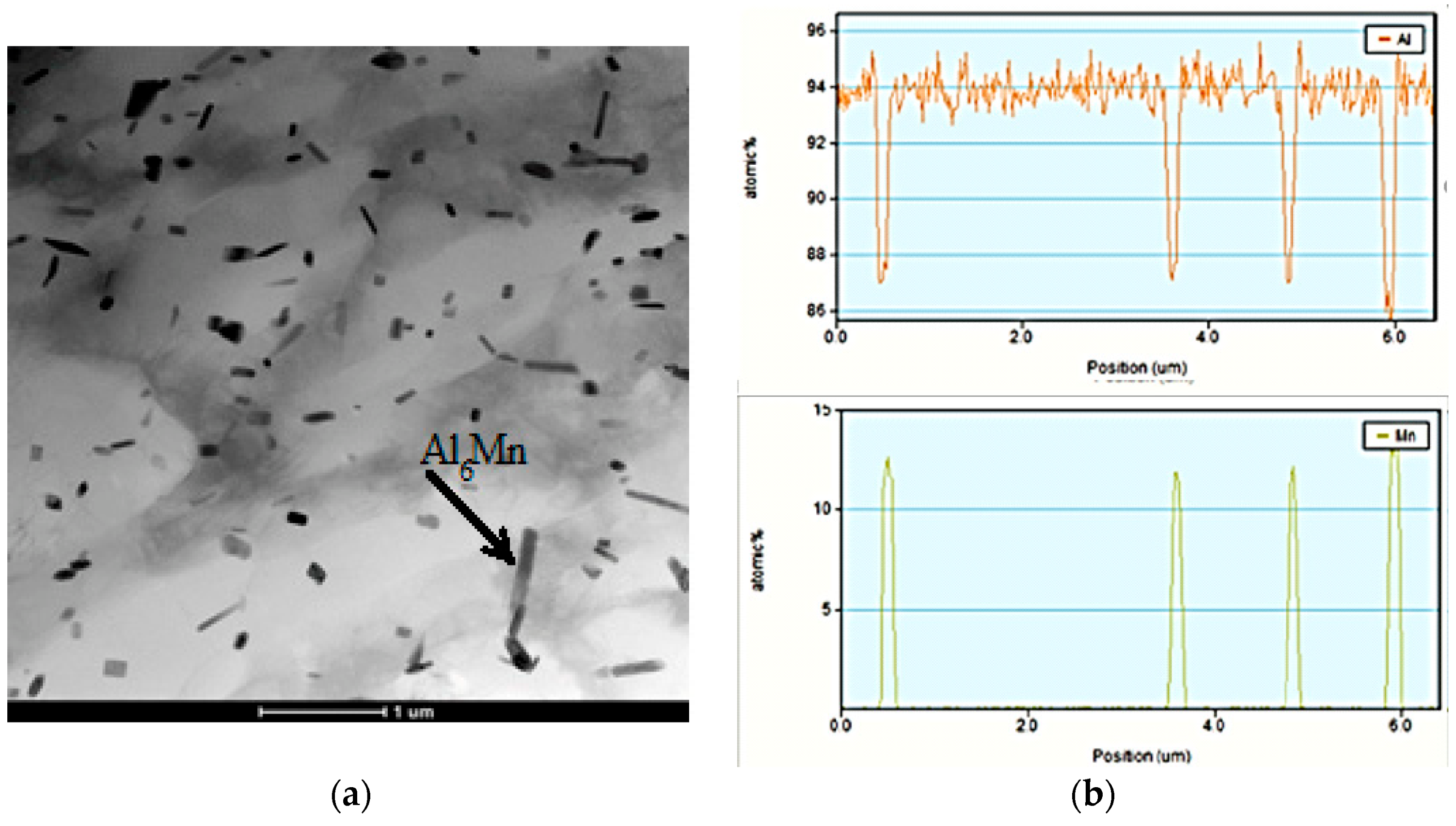 Materials 15 07062 g010a