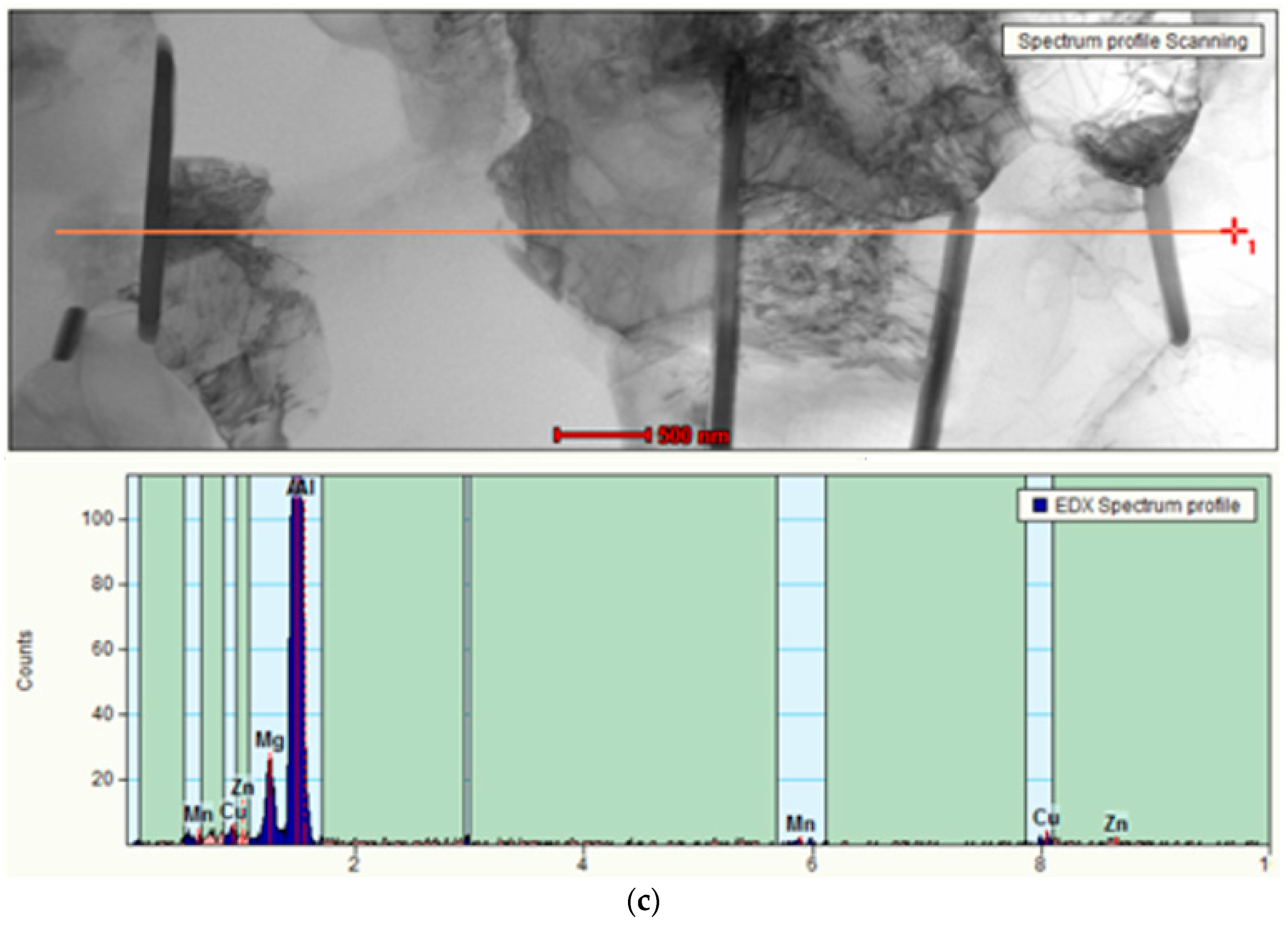 Materials 15 07062 g010b