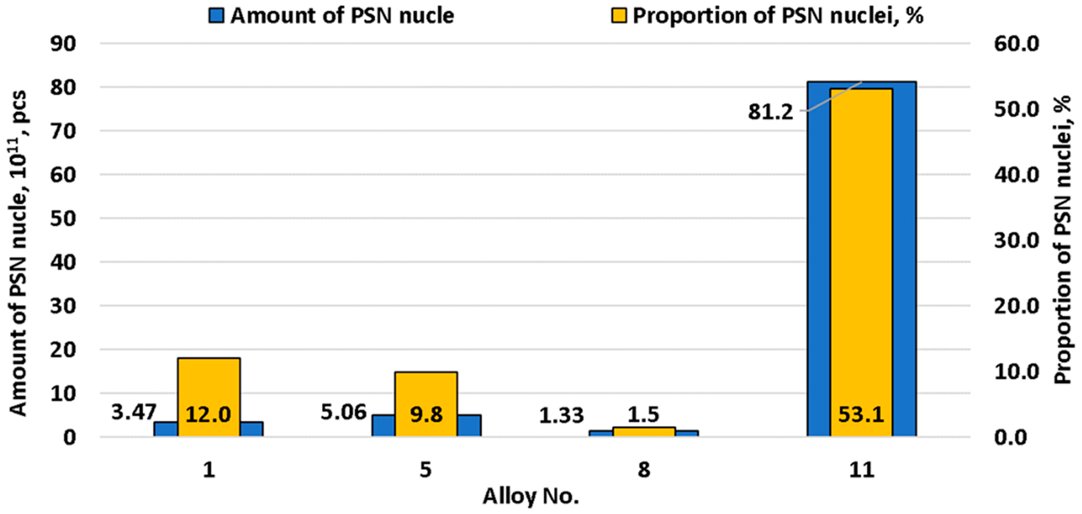 Materials 15 07062 g013