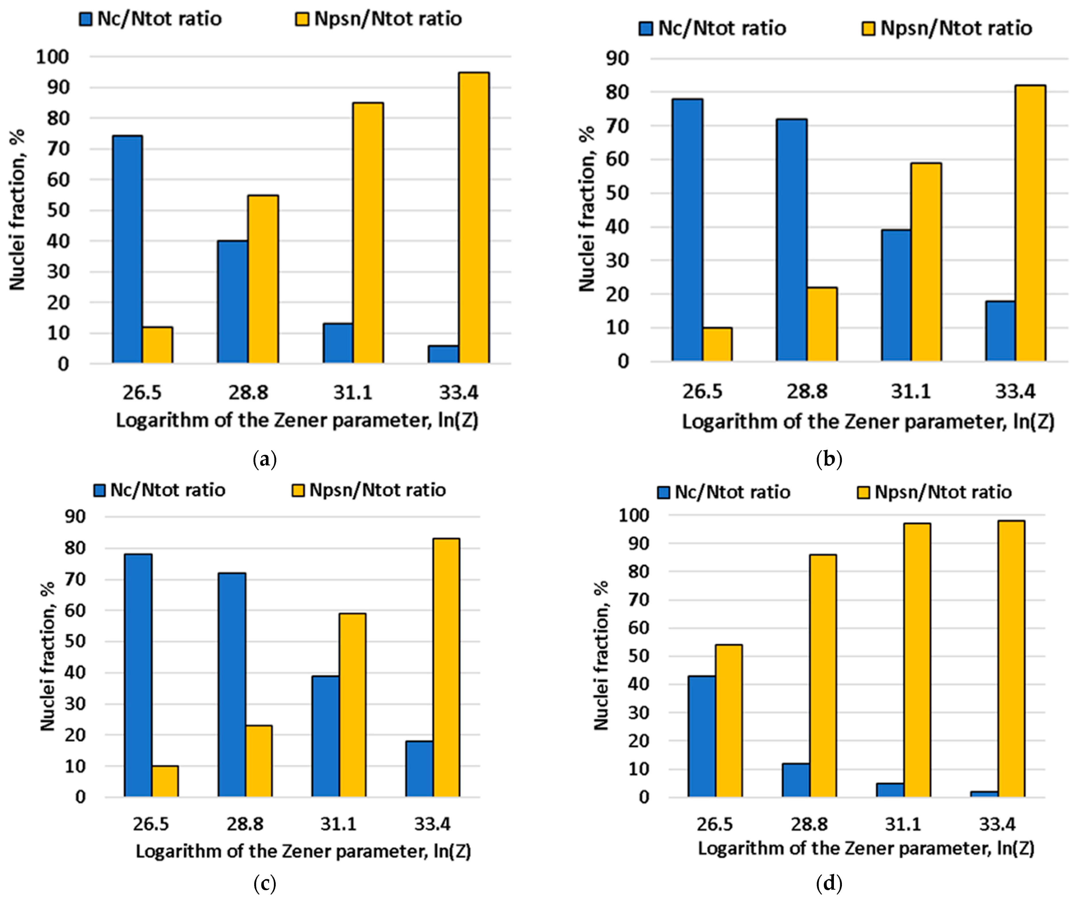 Materials 15 07062 g014