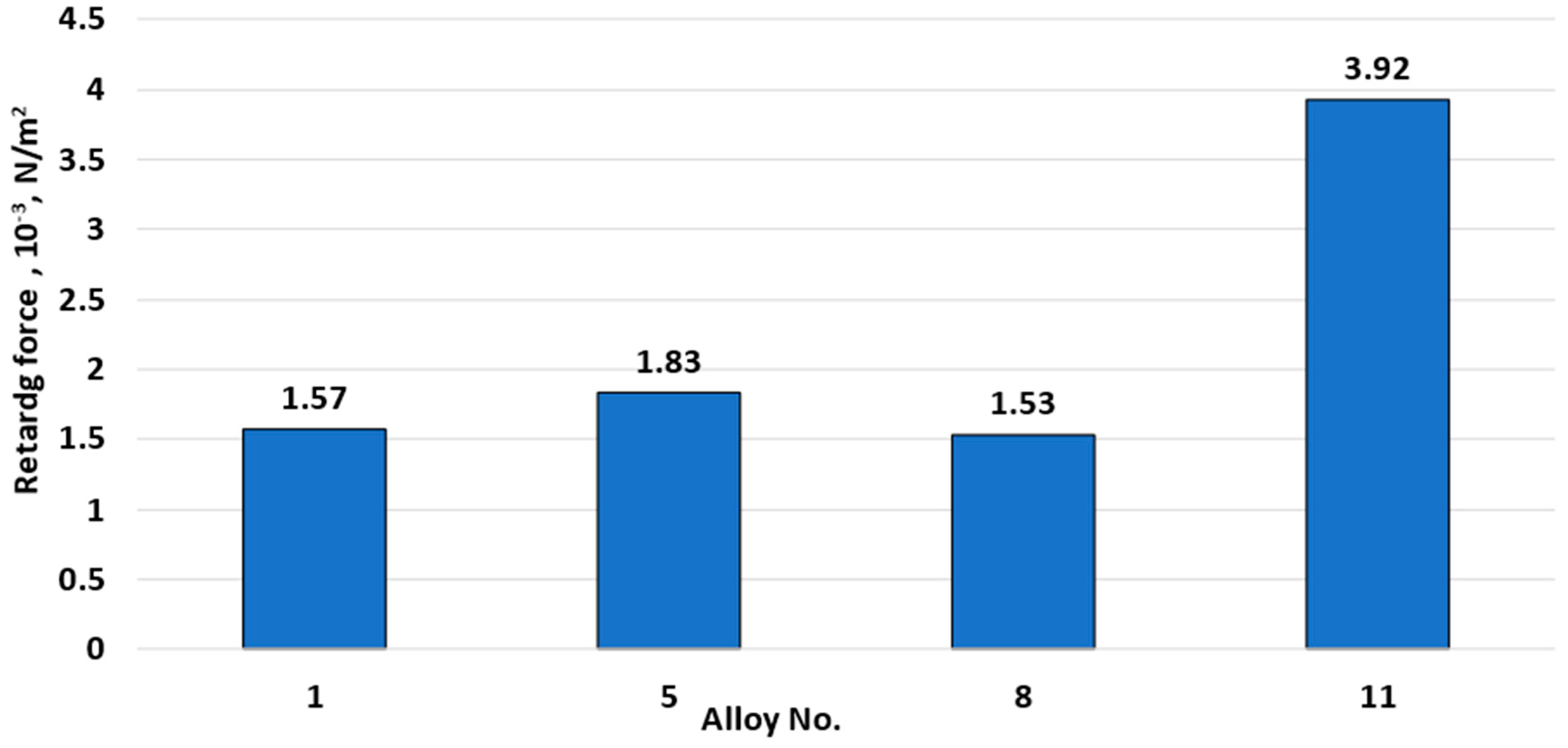 Materials 15 07062 g015