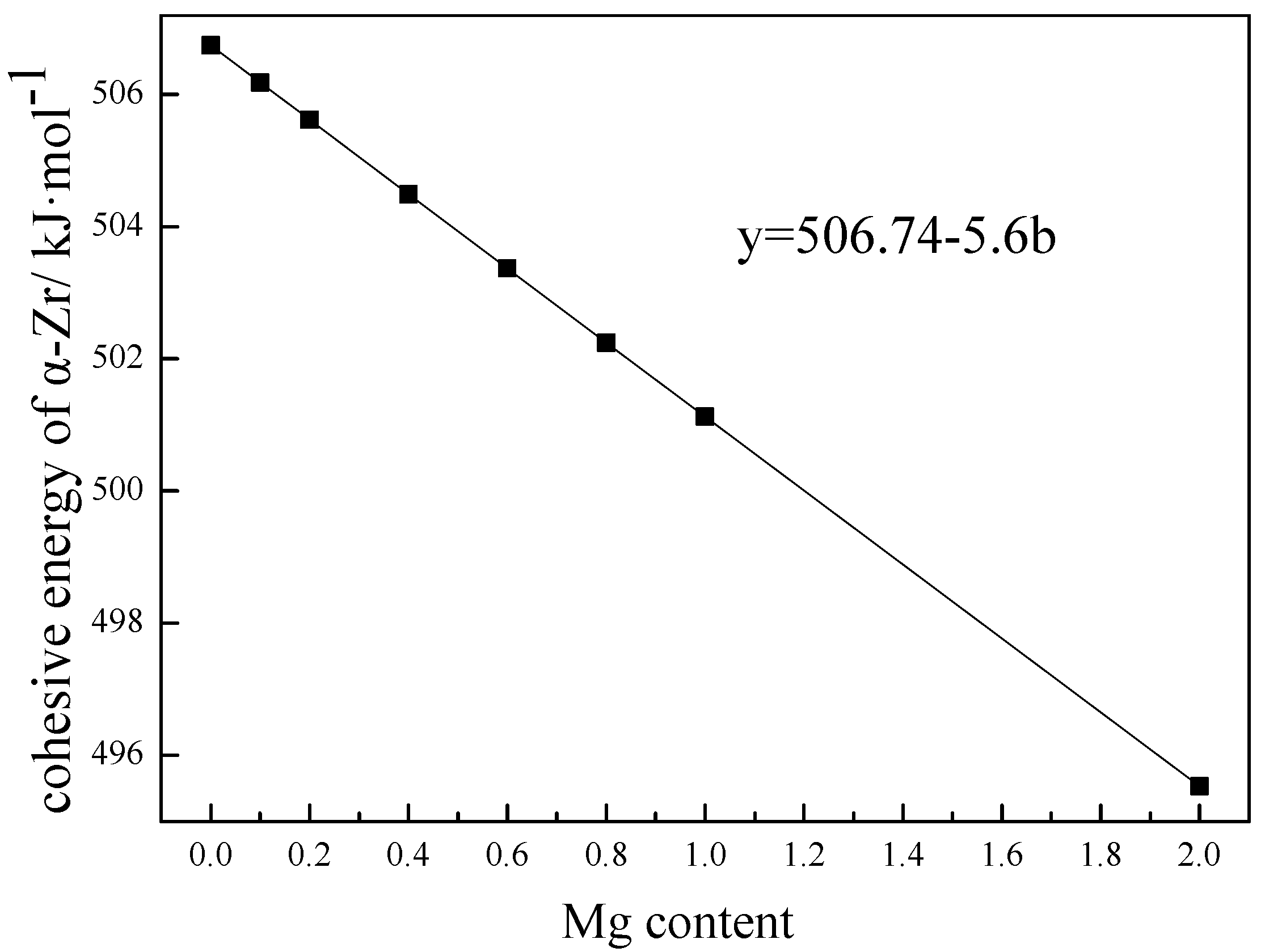 Materials 15 07063 g003