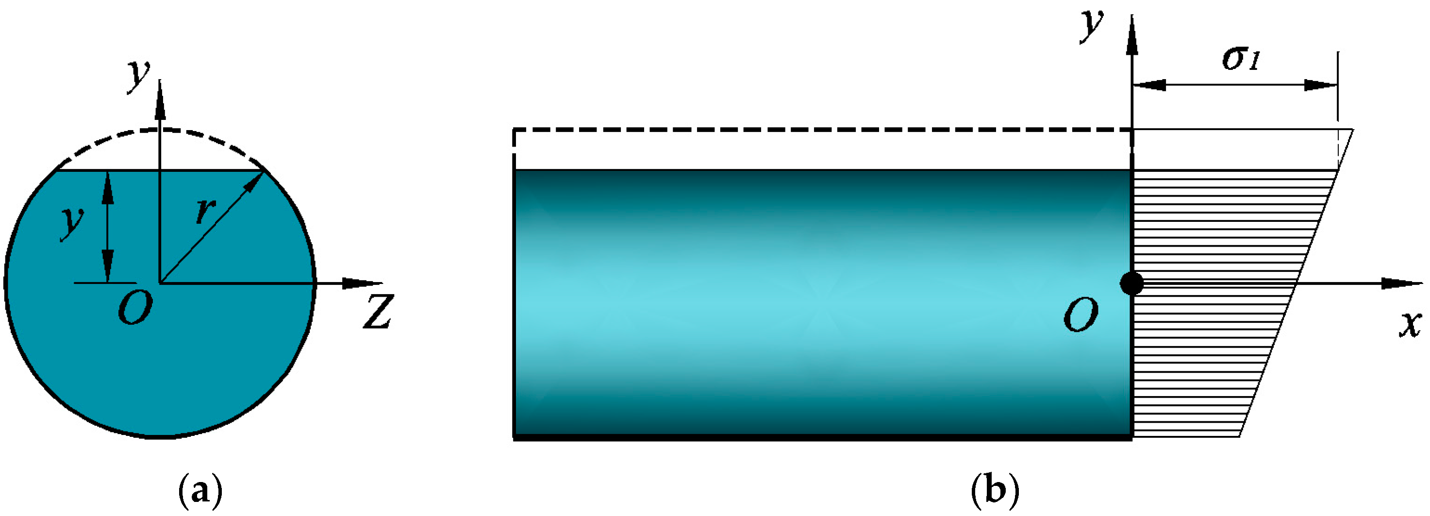Materials 15 07065 g002 Materials 15 07065 g002