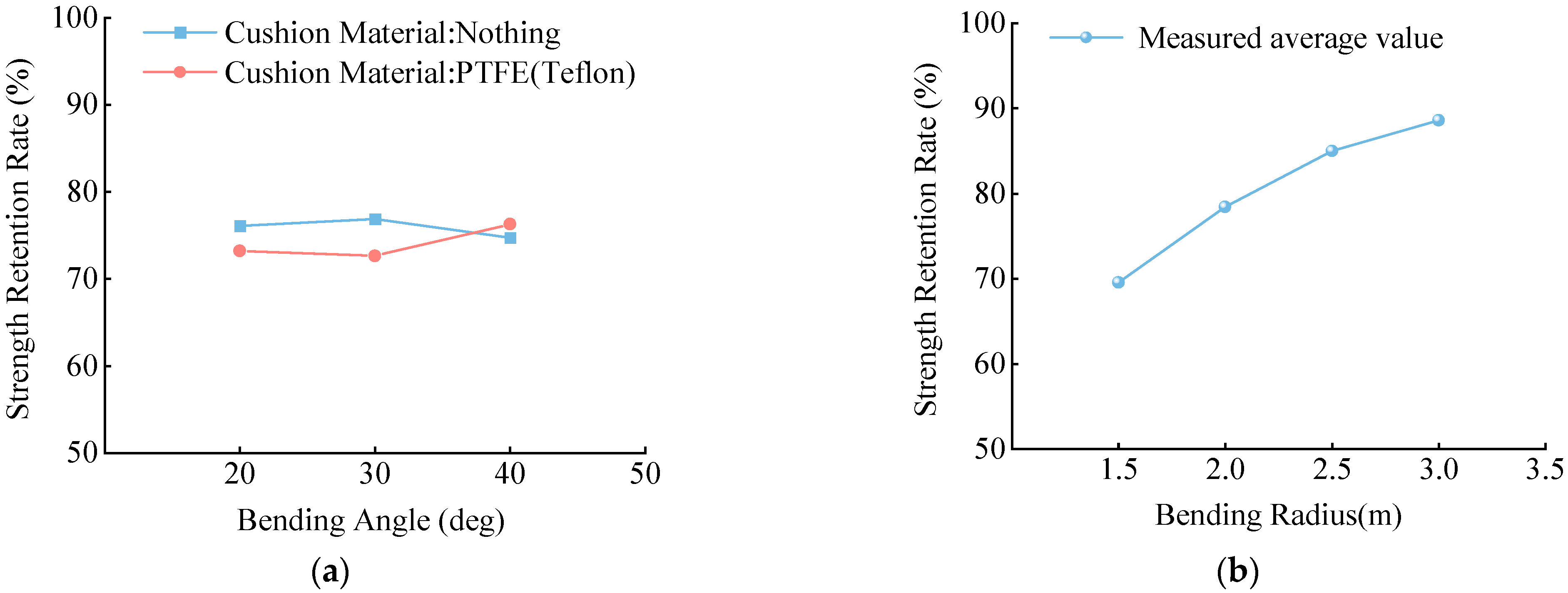 Materials 15 07065 g012 Materials 15 07065 g012
