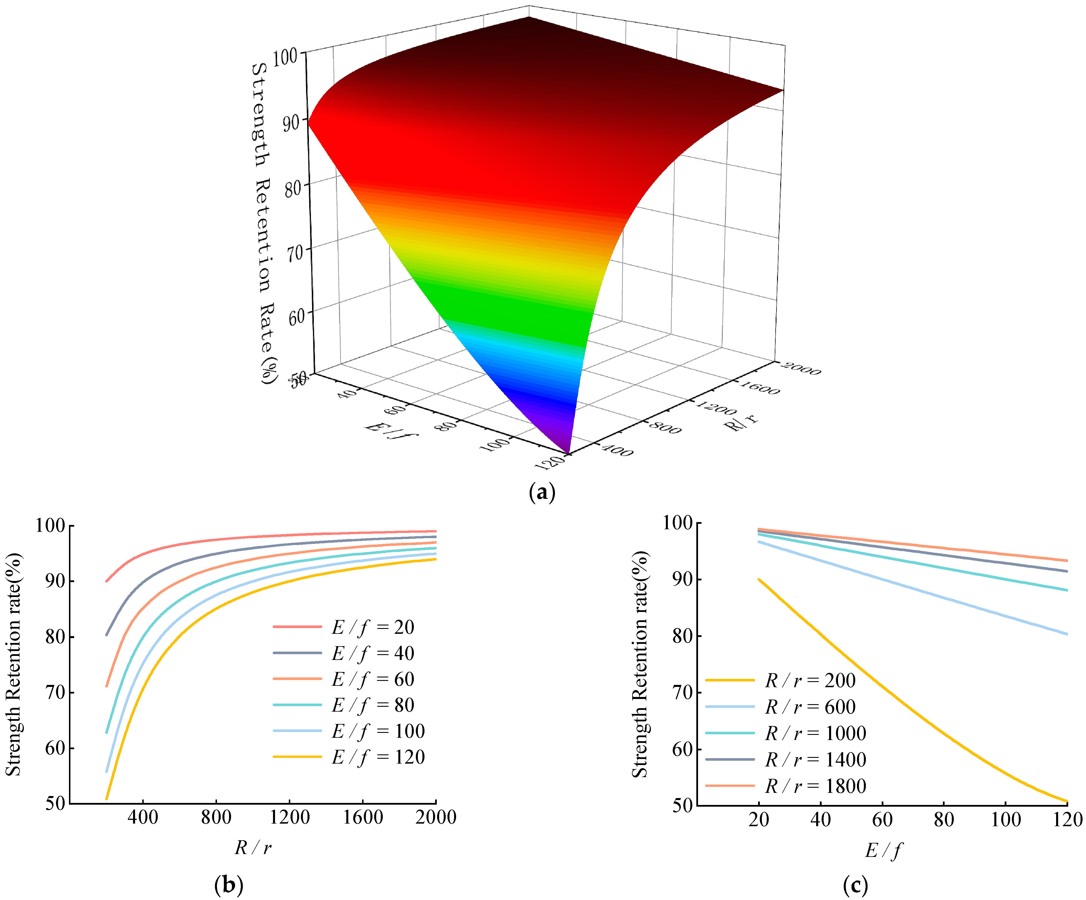 Materials 15 07065 g016 Materials 15 07065 g016