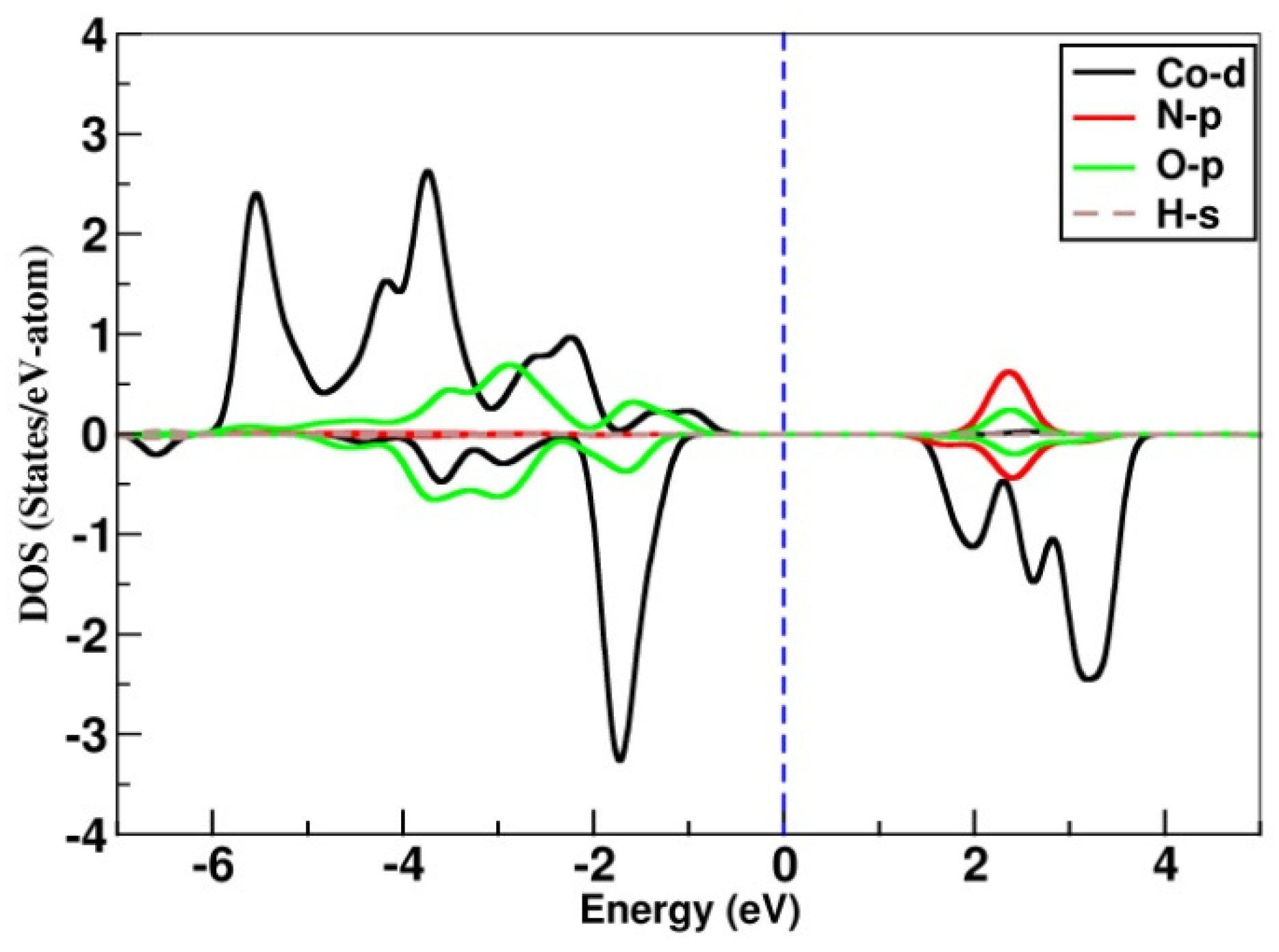Materials 15 07066 g005