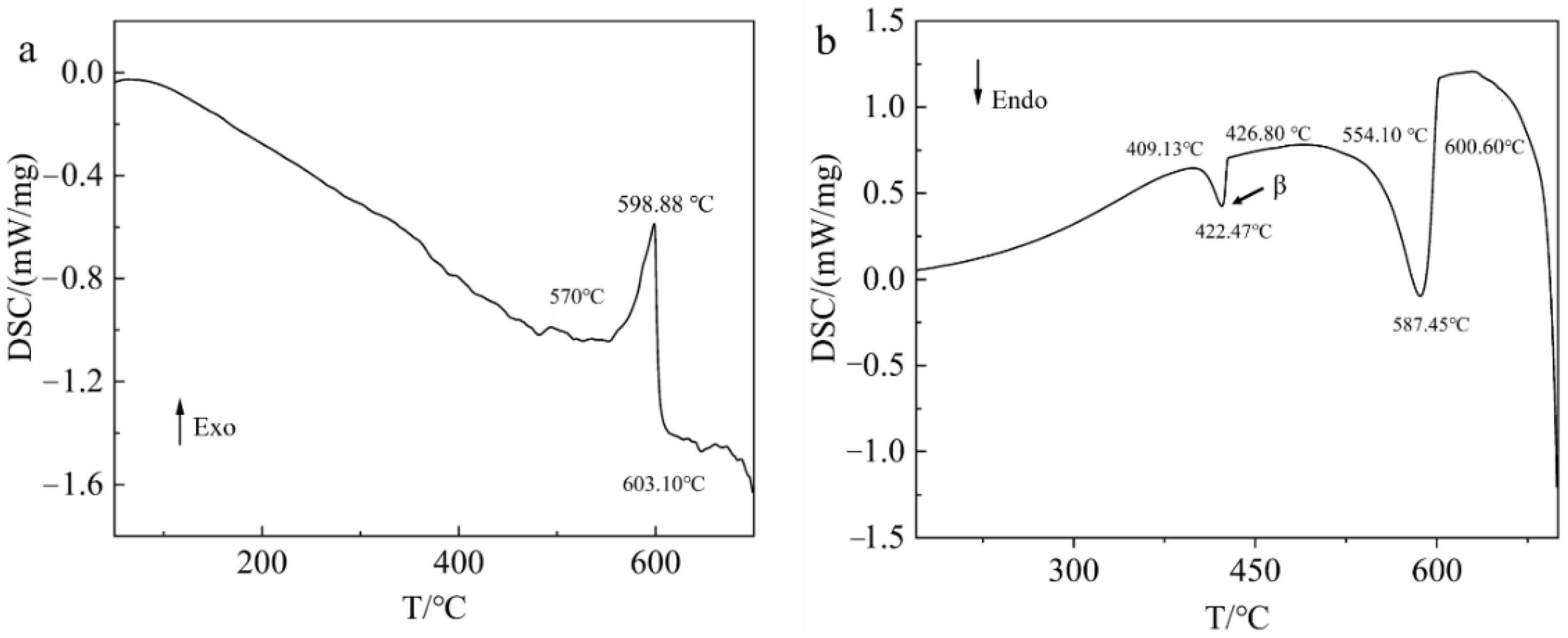 Materials 15 07067 g004 Materials 15 07067 g004