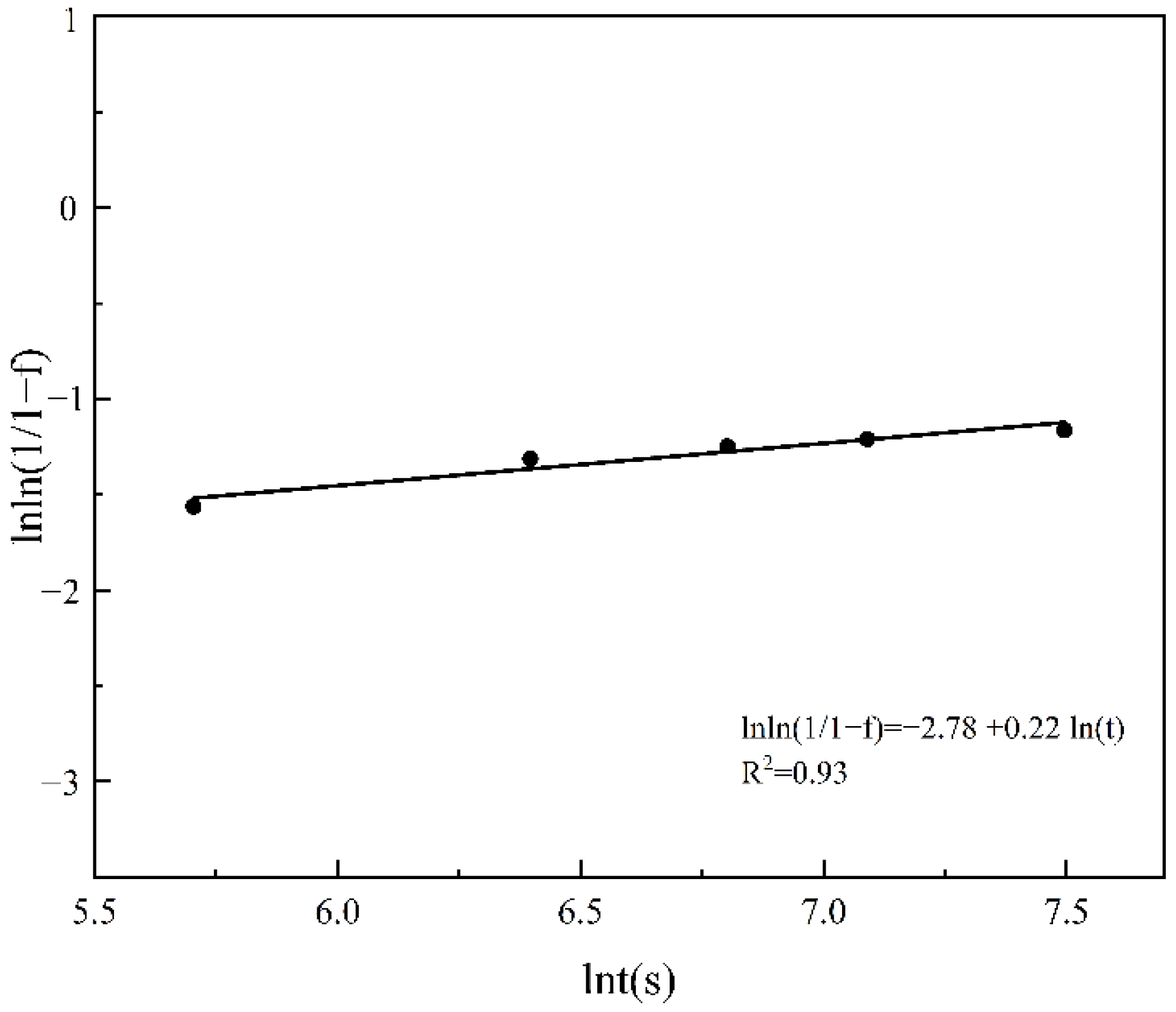 Materials 15 07067 g010 Materials 15 07067 g010