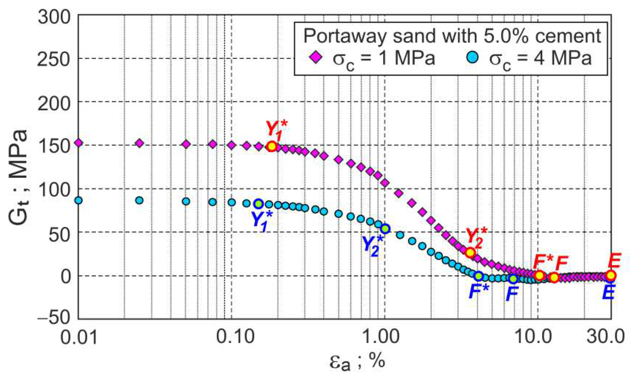 Materials 15 07068 g003 Materials 15 07068 g003