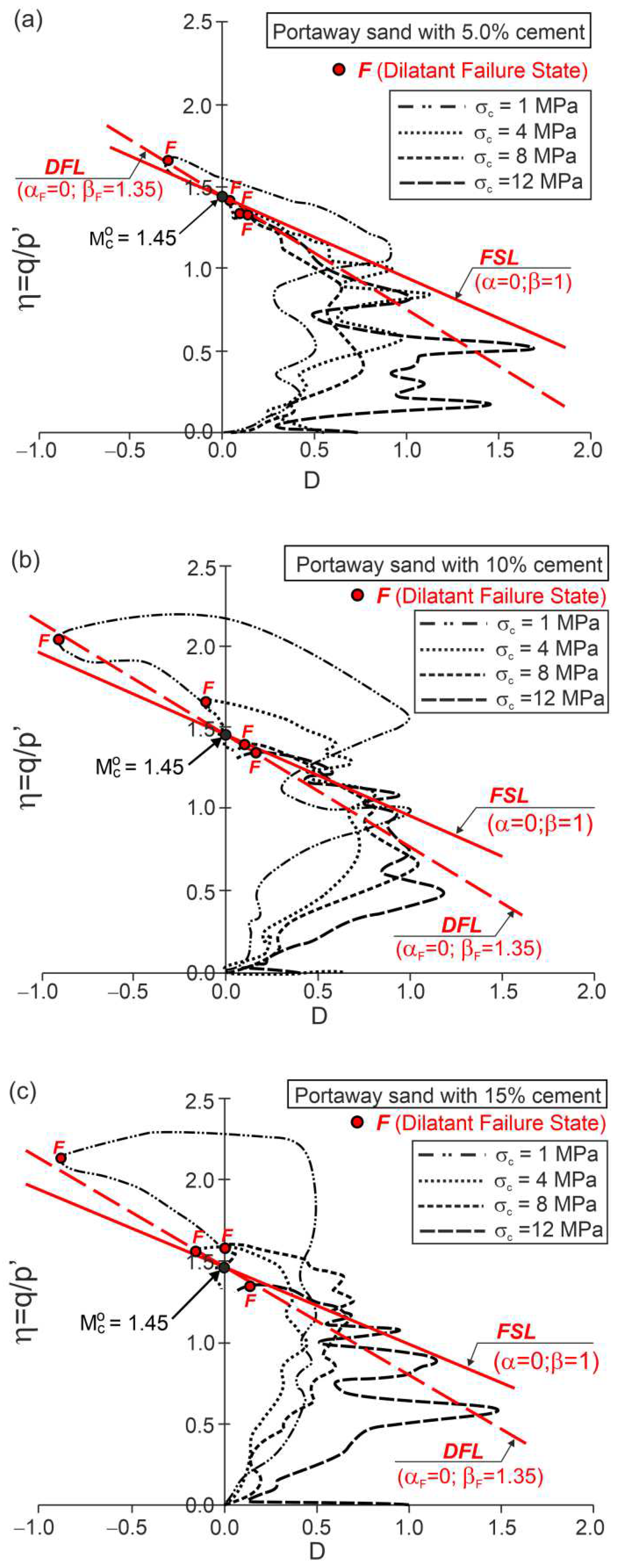 Materials 15 07068 g005 Materials 15 07068 g005