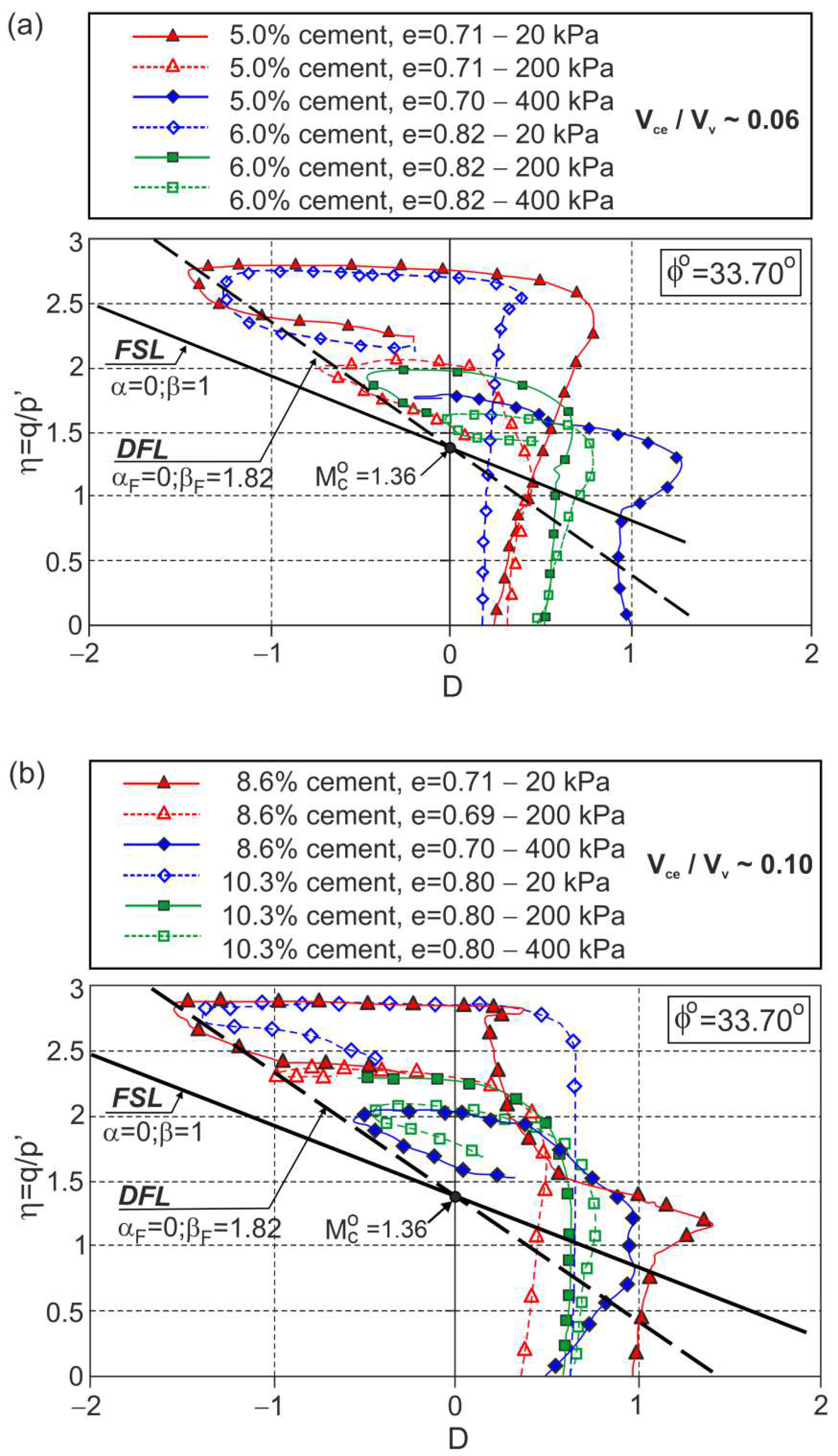 Materials 15 07068 g007 Materials 15 07068 g007