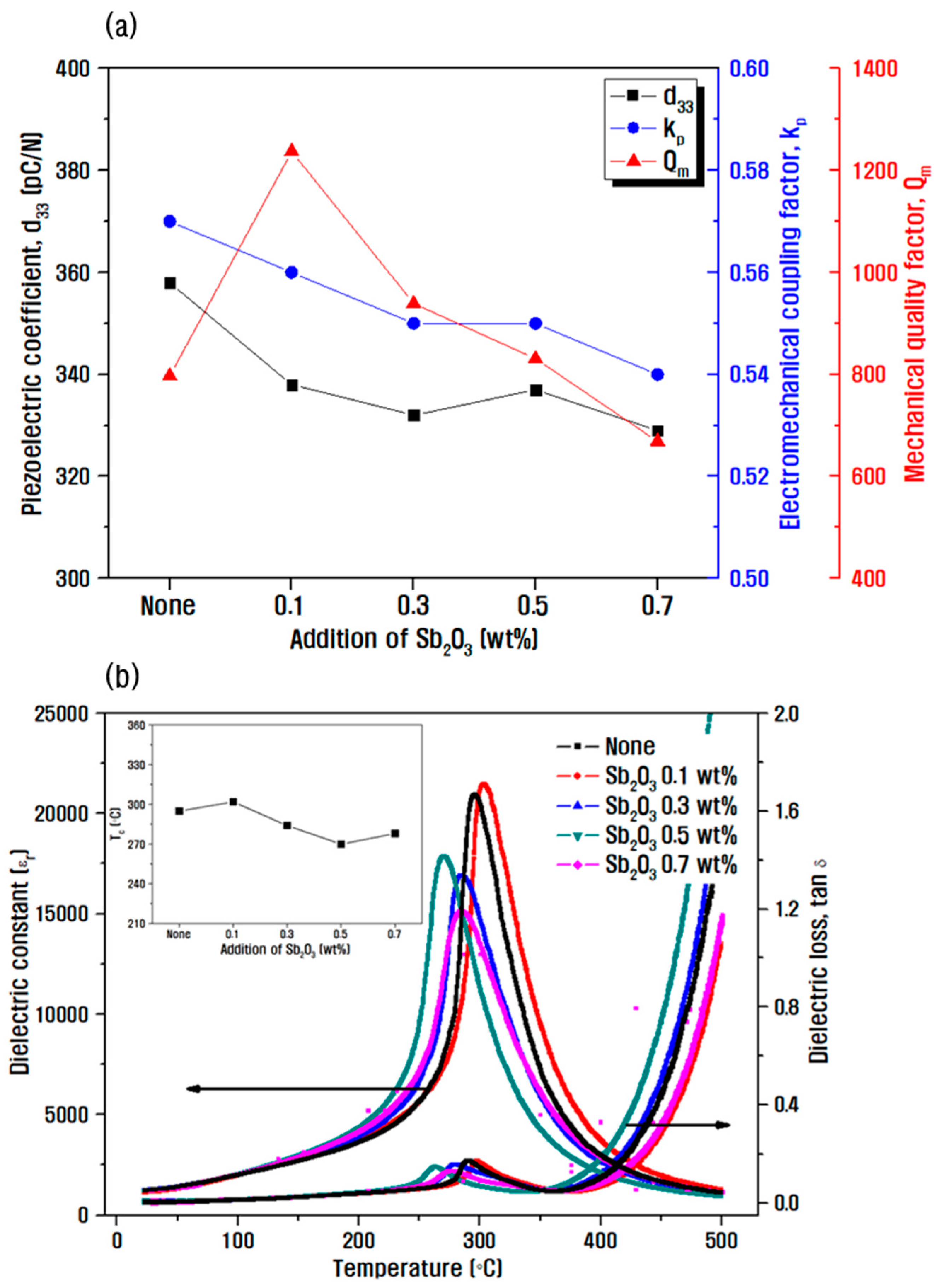 Materials 15 07070 g005