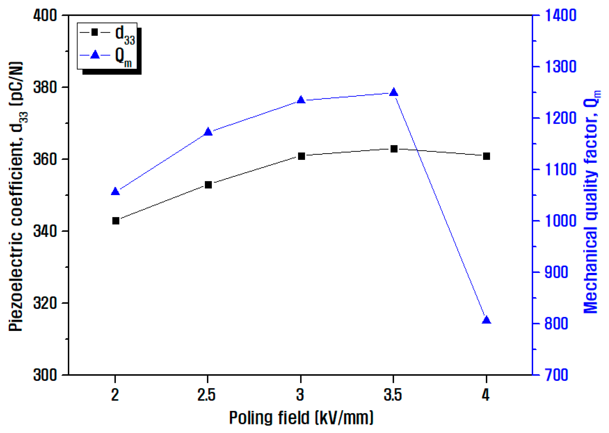 Materials 15 07070 g008