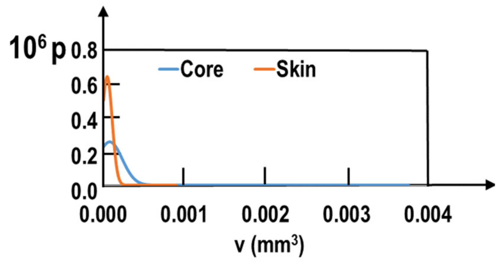 Materials 15 07072 g007 Materials 15 07072 g007