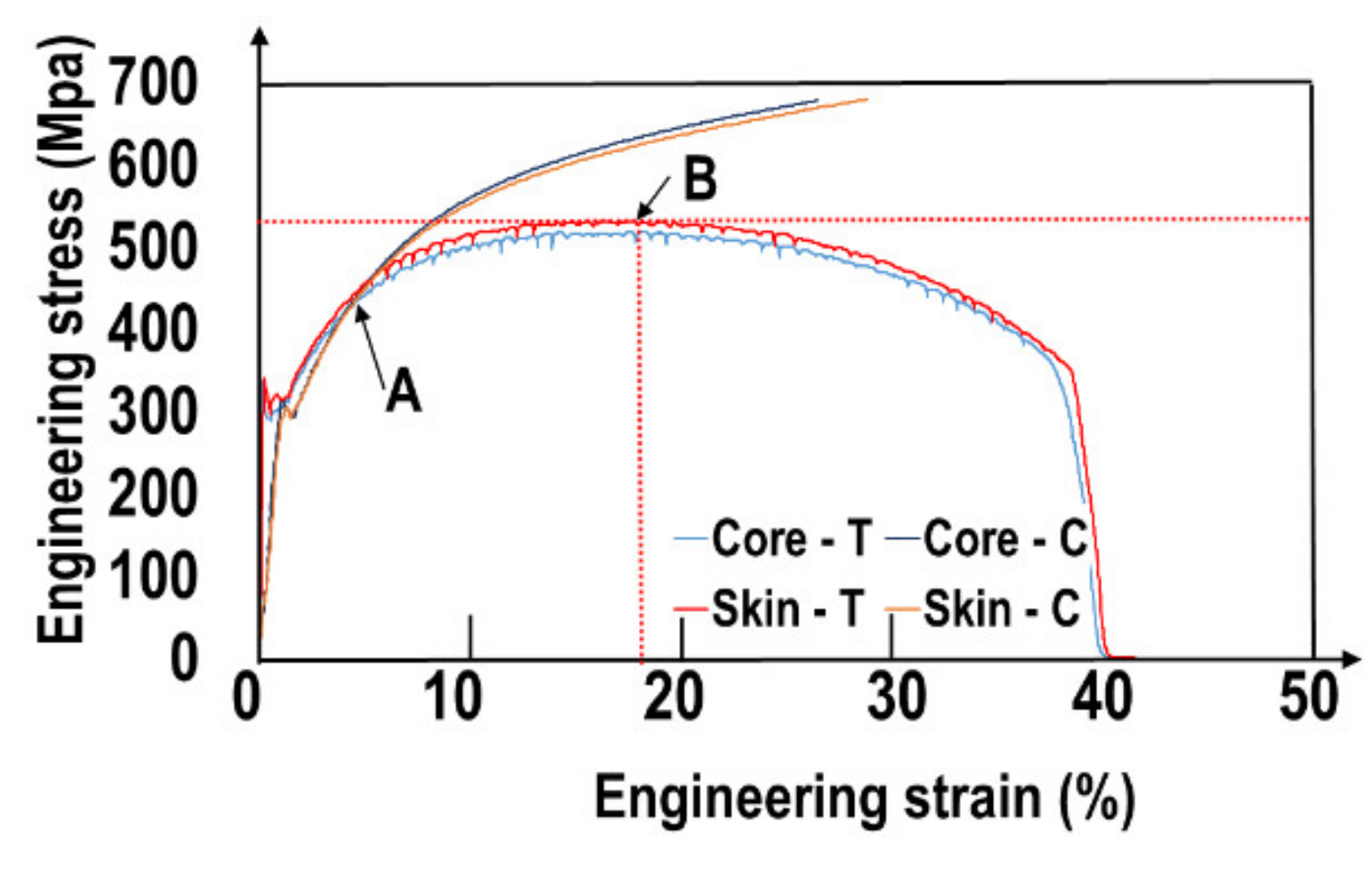 Materials 15 07072 g009 Materials 15 07072 g009