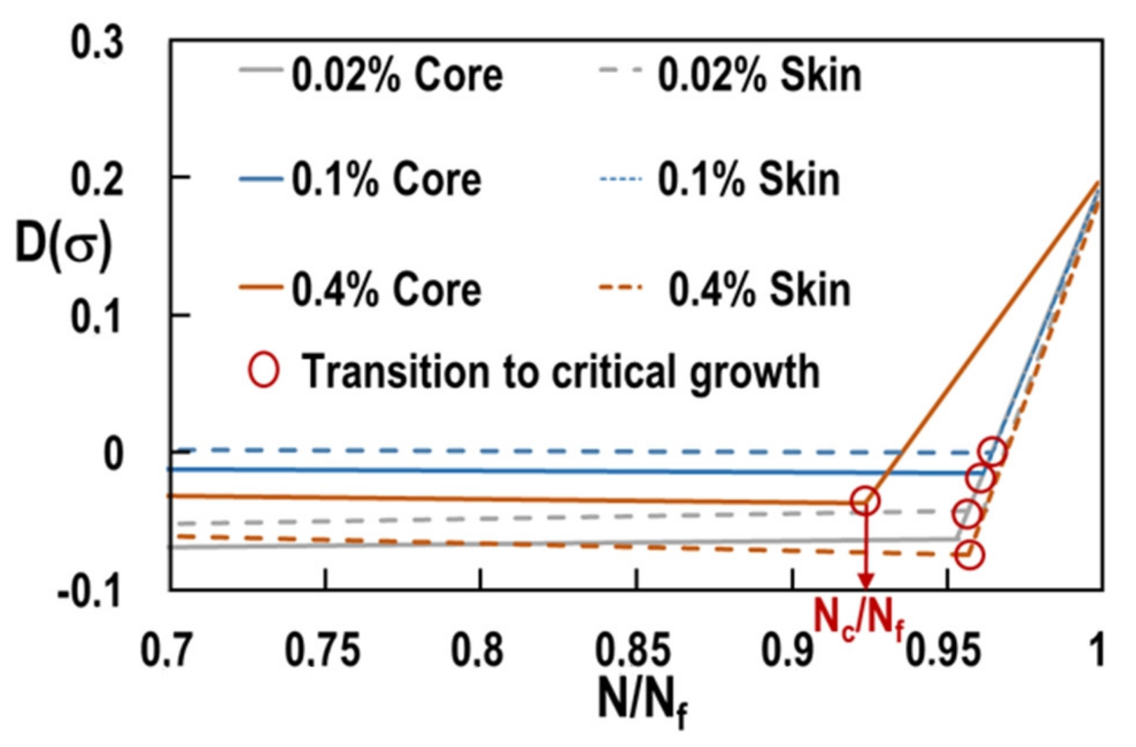 Materials 15 07072 g014 Materials 15 07072 g014