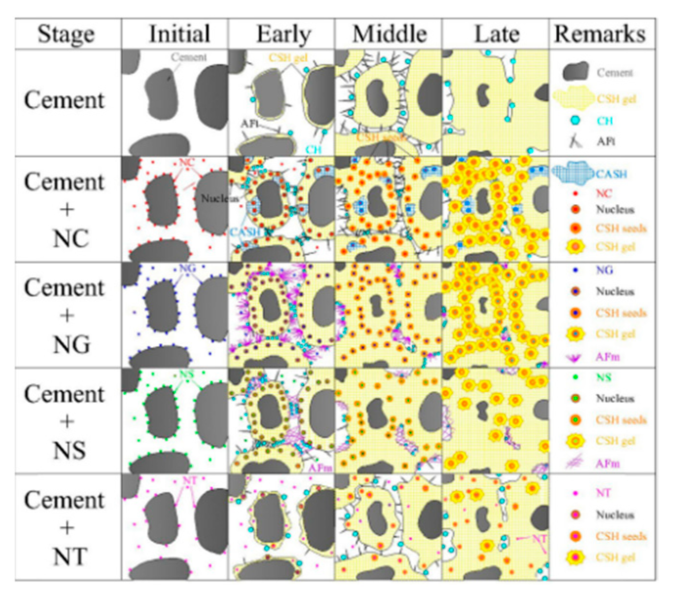 Materials 15 07073 g003 Materials 15 07073 g003