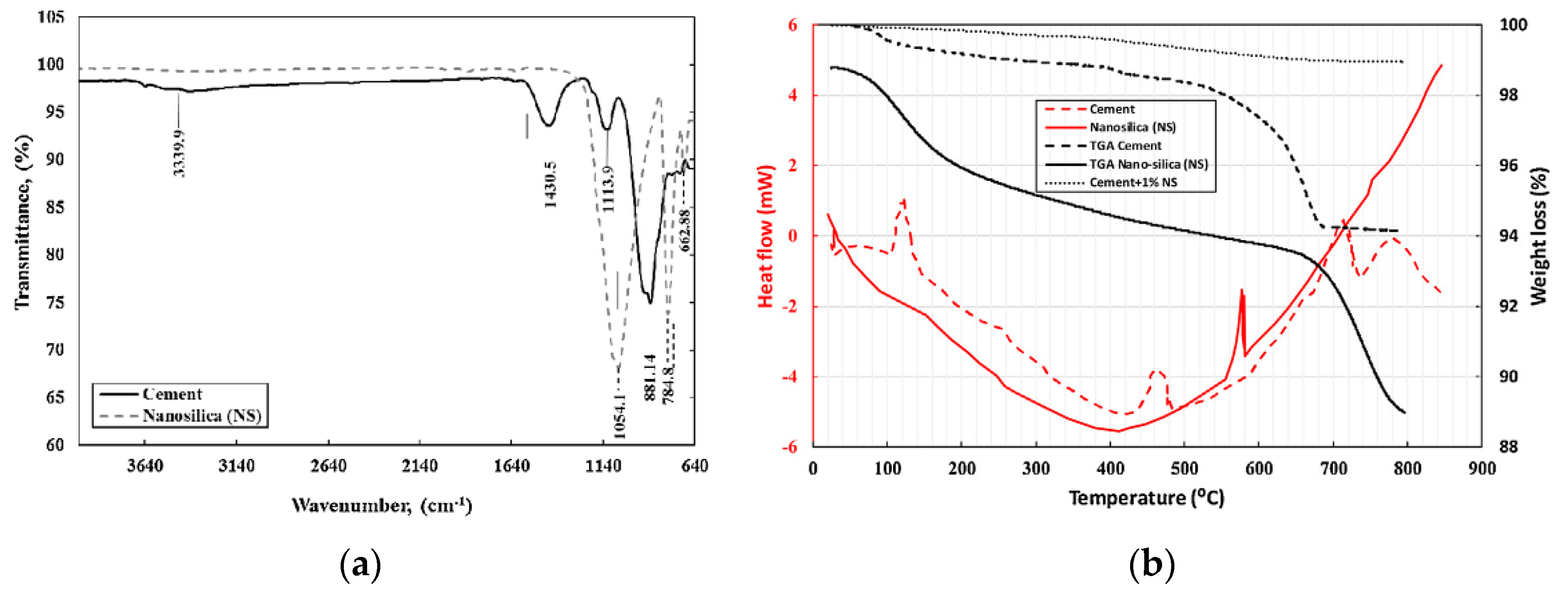 Materials 15 07073 g007 Materials 15 07073 g007