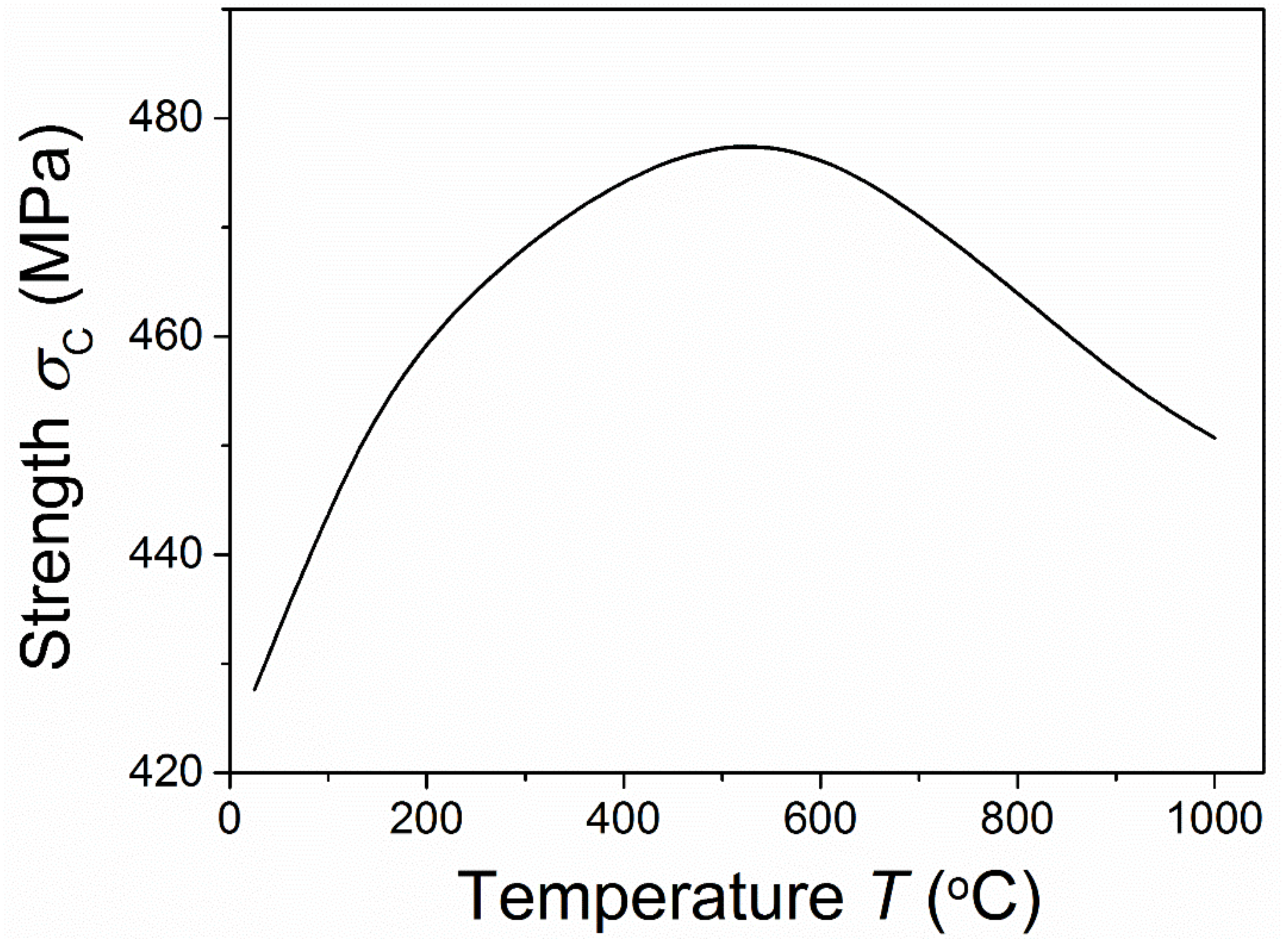Materials 15 07074 g005