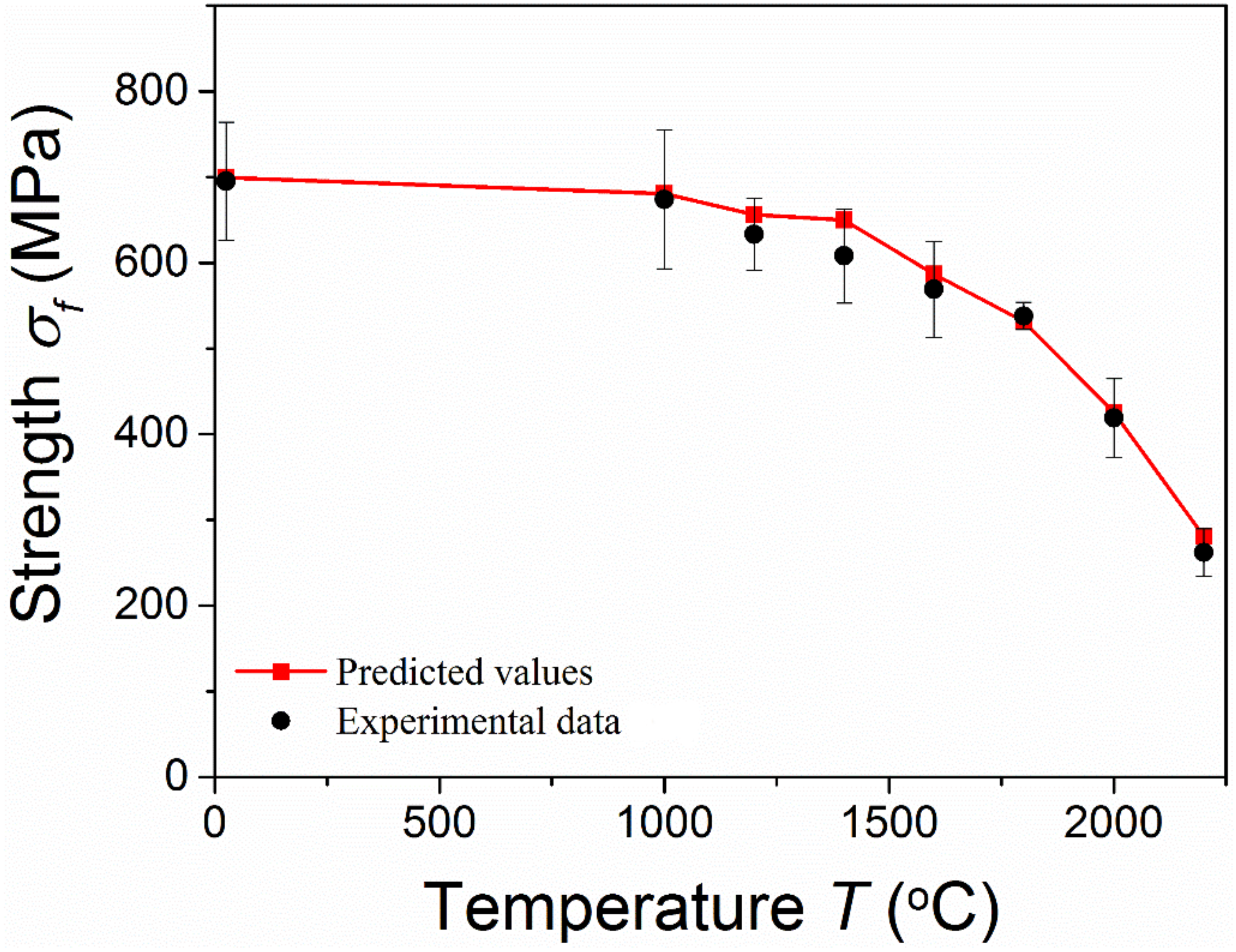 Materials 15 07074 g006