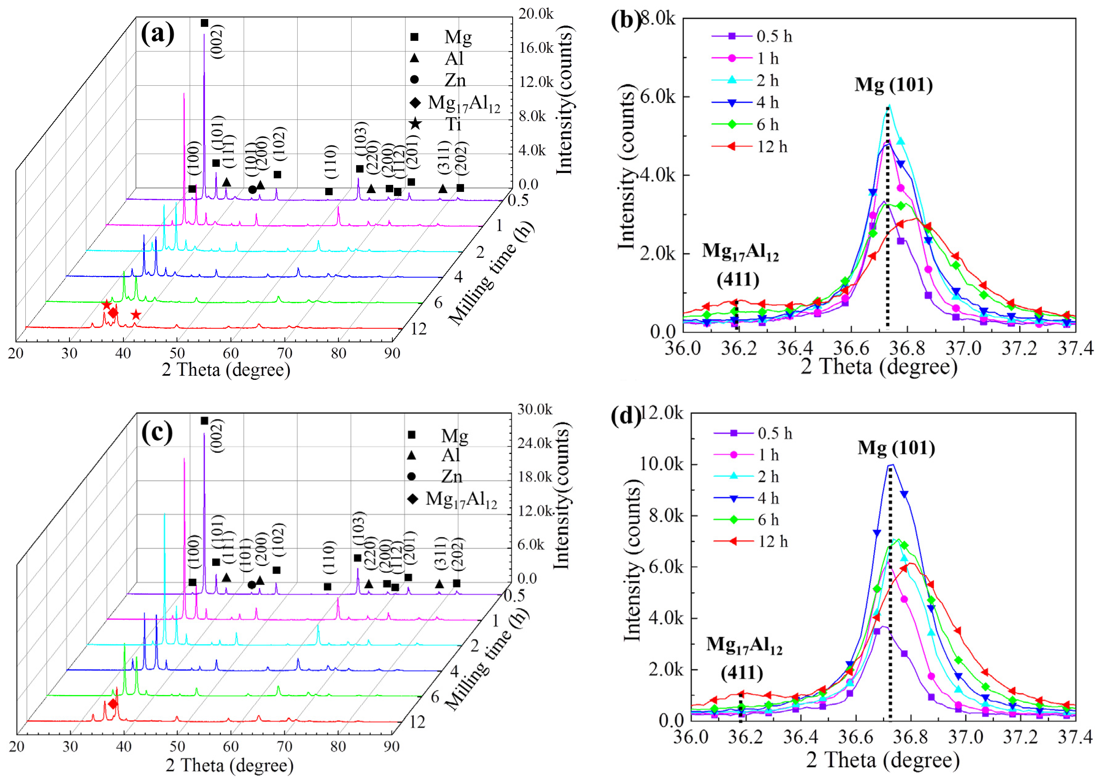 Materials 15 07075 g002 Materials 15 07075 g002