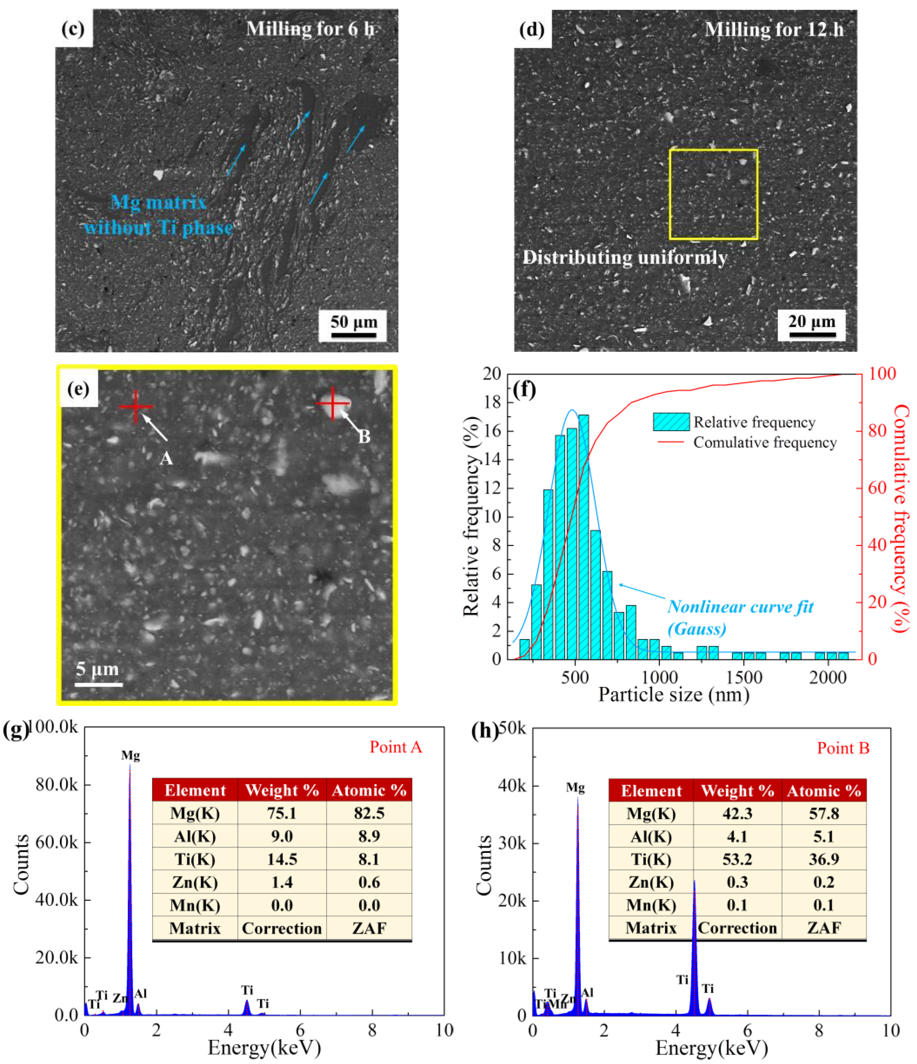 Materials 15 07075 g005b Materials 15 07075 g005b