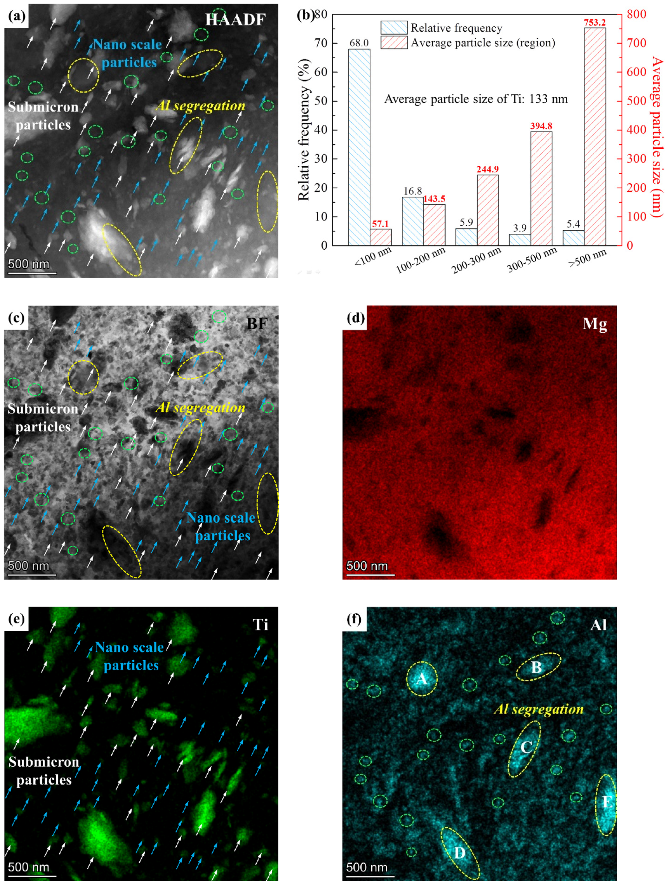 Materials 15 07075 g007 Materials 15 07075 g007