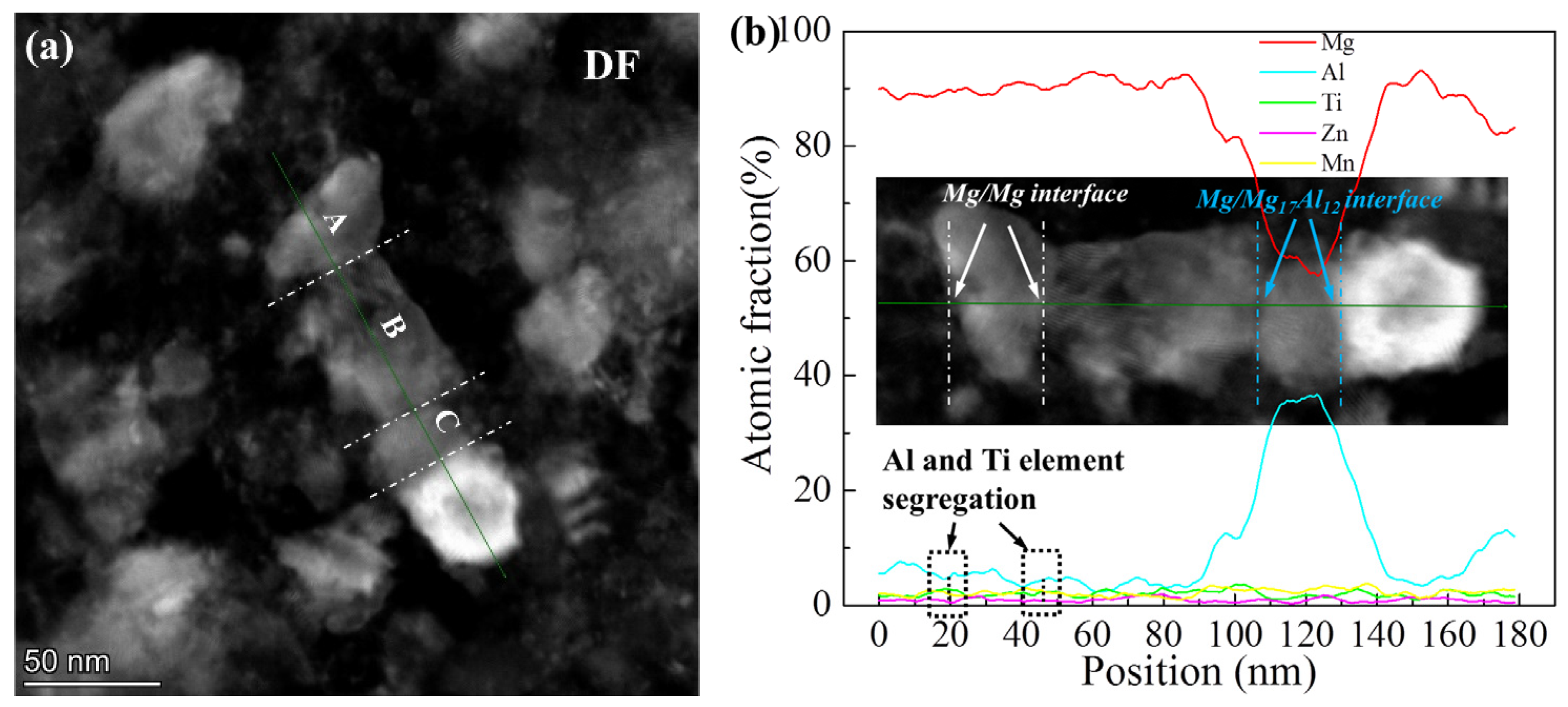 Materials 15 07075 g009 Materials 15 07075 g009
