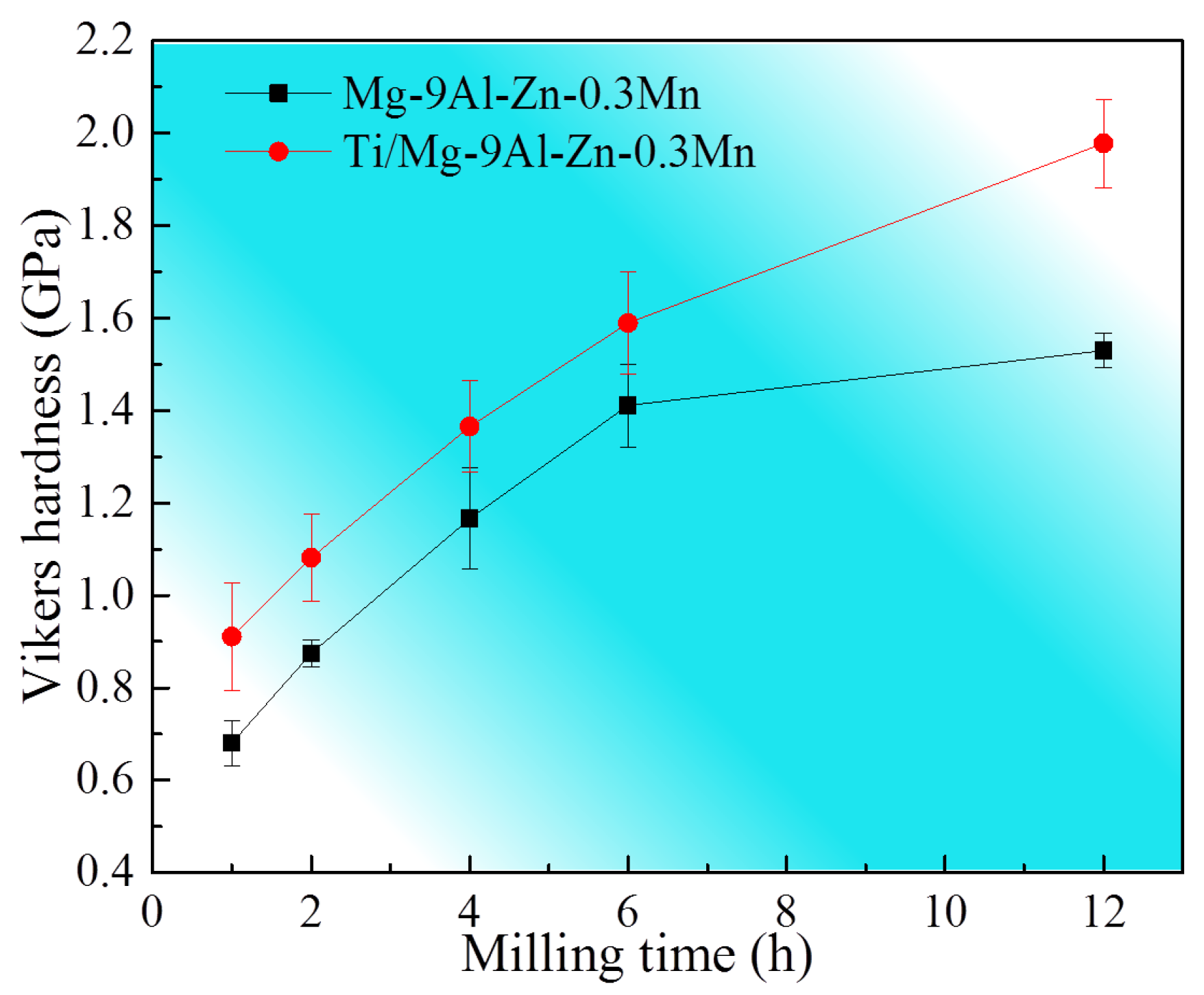 Materials 15 07075 g010 Materials 15 07075 g010