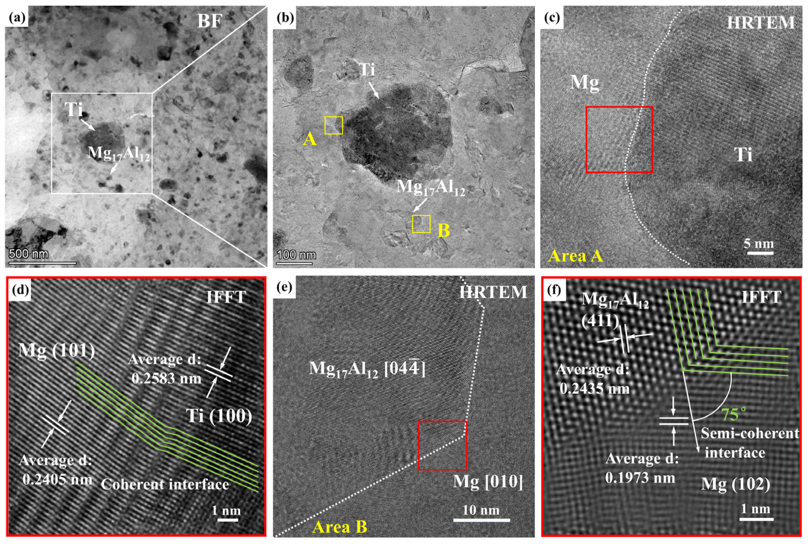 Materials 15 07075 g011 Materials 15 07075 g011